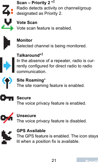                                 21 EnglishScan – Priority 2 *‡Radio detects activity on channel/group designated as Priority 2.Vote ScanVote scan feature is enabled.MonitorSelected channel is being monitored.Talkaround*‡In the absence of a repeater, radio is cur-rently configured for direct radio to radio communication.Site Roaming* The site roaming feature is enabled.Secure The voice privacy feature is enabled.Unsecure The voice privacy feature is disabled.GPS Available The GPS feature is enabled. The icon stays lit when a position fix is available.