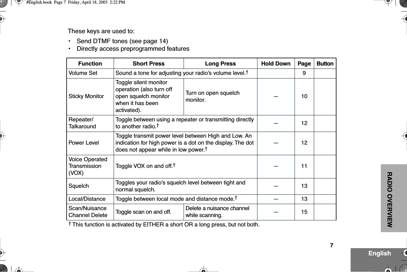  7 EnglishRADIO OVERVIEW These keys are used to:• Send DTMF tones (see page 14)• Directly access preprogrammed features Function Short Press  Long Press Hold Down Page Button Volume Set Sound a tone for adjusting your radio’s volume level. † 9Sticky MonitorToggle silent monitor operation (also turn off open squelch monitor when it has been activated).Tu rn on open squelch monitor. —10Repeater/TalkaroundToggle between using a repeater or transmitting directly to another radio. † —12Power LevelToggle transmit power level between High and Low. An indication for high power is a dot on the display. The dot does not appear while in low power. † —12Voice Operated Transmission (VOX)Toggle VOX on and off. † —11Squelch Toggles your radio’s squelch level between tight and normal squelch. —13Local/Distance Toggle between local mode and distance mode. † —13Scan/Nuisance Channel Delete Toggle scan on and off. Delete a nuisance channel while scanning. —15 †  This function is activated by EITHER a short OR a long press, but not both. #English.book  Page 7  Friday, April 18, 2003  2:22 PM
