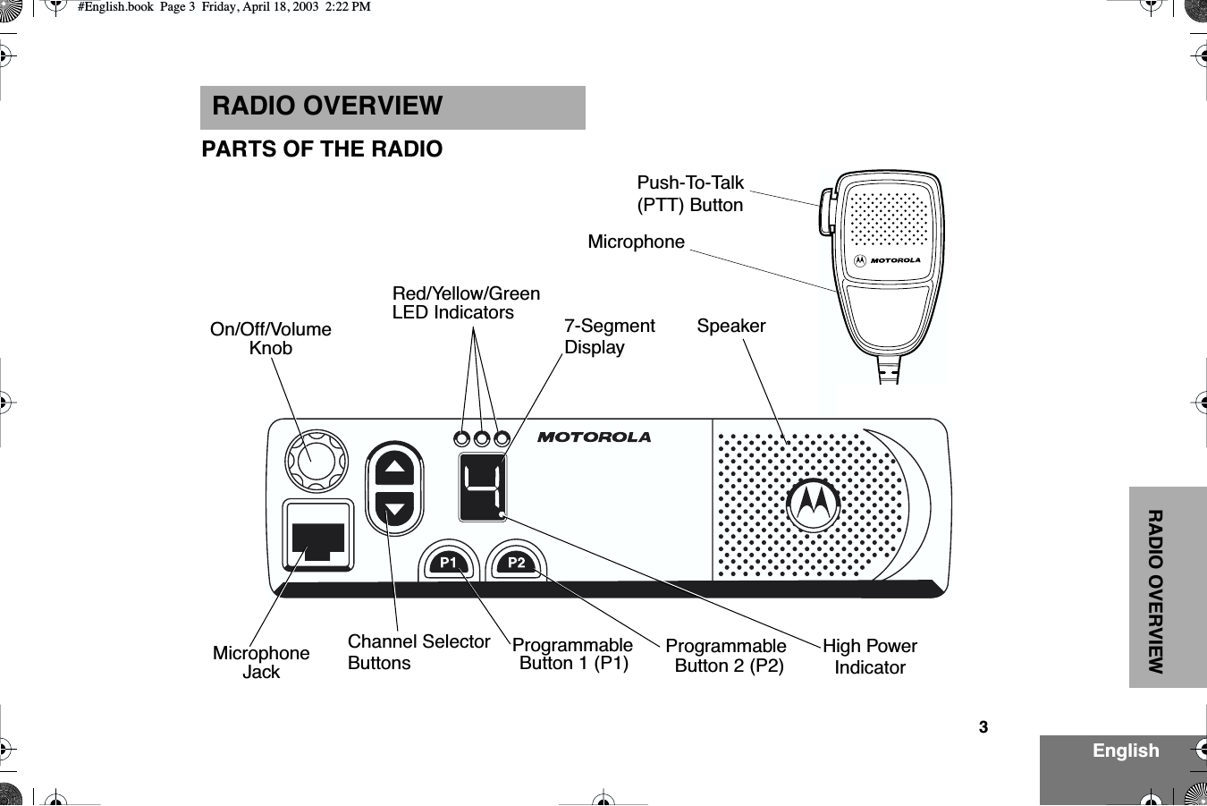  3 EnglishRADIO OVERVIEW RADIO OVERVIEW PARTS OF THE RADIORed/Yellow/GreenLED IndicatorsButton 1 (P1)MicrophoneJackKnobOn/Off/VolumeProgrammable7-SegmentDisplayProgrammableButton 2 (P2)Channel SelectorButtonsPush-To-Talk(PTT) ButtonHigh PowerIndicatorMicrophoneSpeaker #English.book  Page 3  Friday, April 18, 2003  2:22 PM