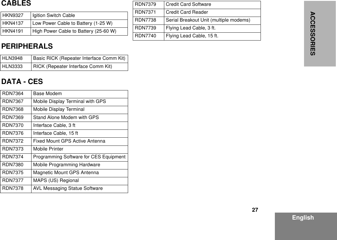 27EnglishACCESSORIESCABLESPERIPHERALSDATA - CESHKN9327 Igition Switch CableHKN4137 Low Power Cable to Battery (1-25 W)HKN4191 High Power Cable to Battery (25-60 W)HLN3948 Basic RICK (Repeater Interface Comm Kit)HLN3333 RICK (Repeater Interface Comm Kit)RDN7364 Base ModemRDN7367 Mobile Display Terminal with GPSRDN7368 Mobile Display TerminalRDN7369 Stand Alone Modem with GPSRDN7370 Interface Cable, 3 ftRDN7376 Interface Cable, 15 ftRDN7372 Fixed Mount GPS Active AntennaRDN7373 Mobile PrinterRDN7374 Programming Software for CES EquipmentRDN7380 Mobile Programming HardwareRDN7375 Magnetic Mount GPS AntennaRDN7377 MAPS (US) RegionalRDN7378 AVL Messaging Statue SoftwareRDN7379 Credit Card SoftwareRDN7371 Credit Card ReaderRDN7738 Serial Breakout Unit (multiple modems)RDN7739 Flying Lead Cable, 3 ft.RDN7740 Flying Lead Cable, 15 ft.