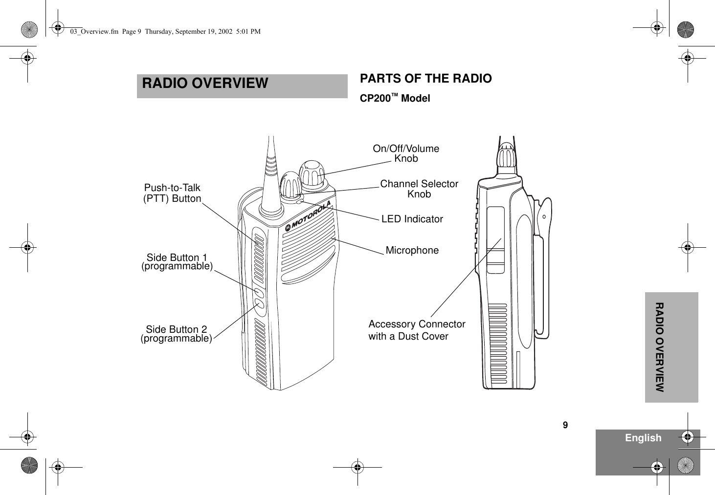 9EnglishRADIO OVERVIEWRADIO OVERVIEW PARTS OF THE RADIOCP200™ Model(programmable)Side Button 1Push-to-Talk(PTT) Button(programmable)Side Button 2 Accessory Connectorwith a Dust CoverLED IndicatorOn/Off/VolumeKnobChannel SelectorKnobMicrophone03_Overview.fm  Page 9  Thursday, September 19, 2002  5:01 PM