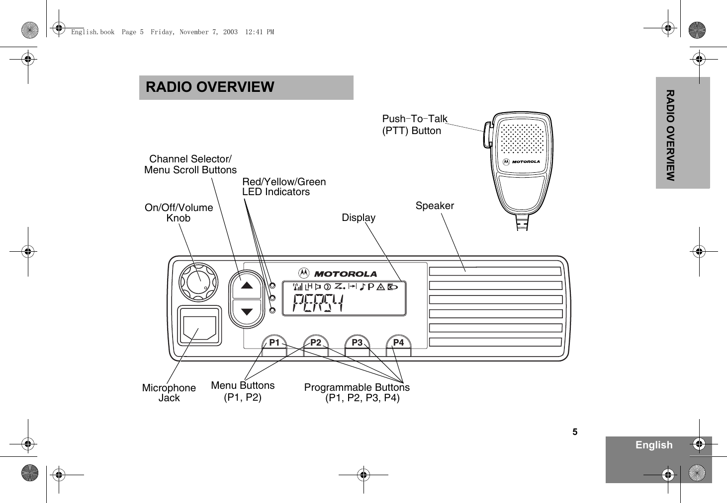 5EnglishRADIO OVERVIEWRADIO OVERVIEWP2P1 P3 P4PERS4Red/Yellow/GreenLED Indicators(P1, P2, P3, P4)MicrophoneJackKnobOn/Off/VolumeProgrammable ButtonsDisplayChannel Selector/Push To Talk--(PTT) ButtonSpeakerMenu Scroll ButtonsMenu Buttons(P1, P2)English.book  Page 5  Friday, November 7, 2003  12:41 PM