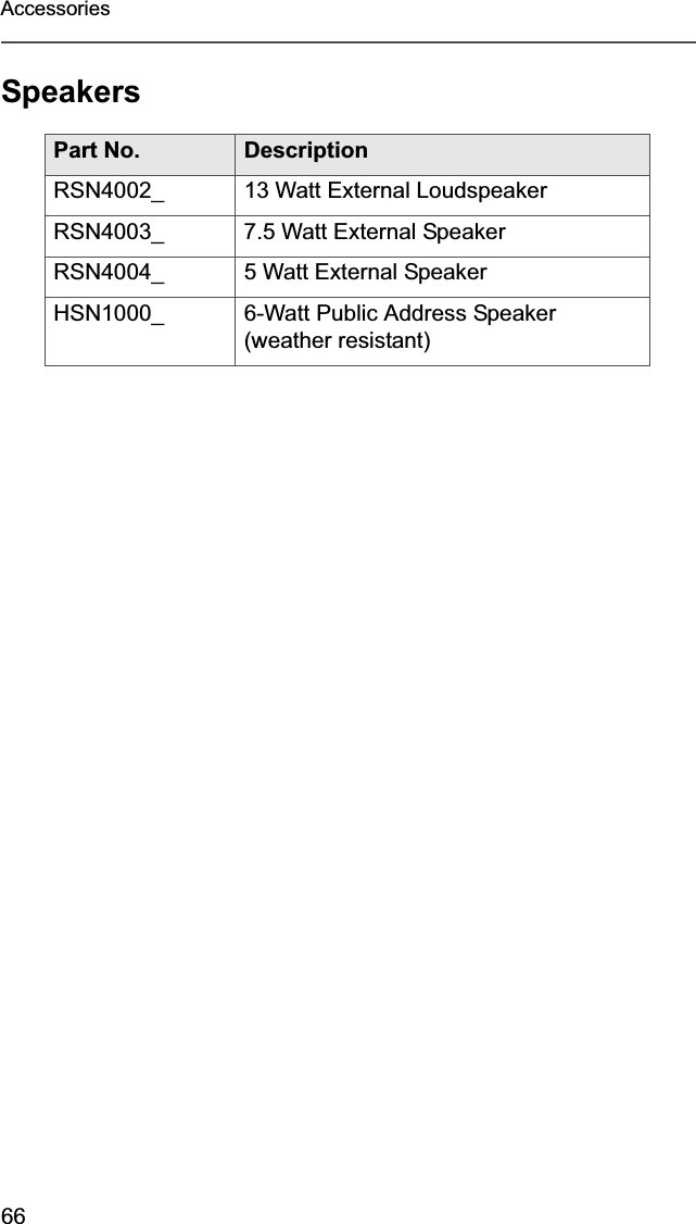 66AccessoriesSpeakersPart No. DescriptionRSN4002_ 13 Watt External LoudspeakerRSN4003_ 7.5 Watt External SpeakerRSN4004_ 5 Watt External Speaker HSN1000_ 6-Watt Public Address Speaker (weather resistant)