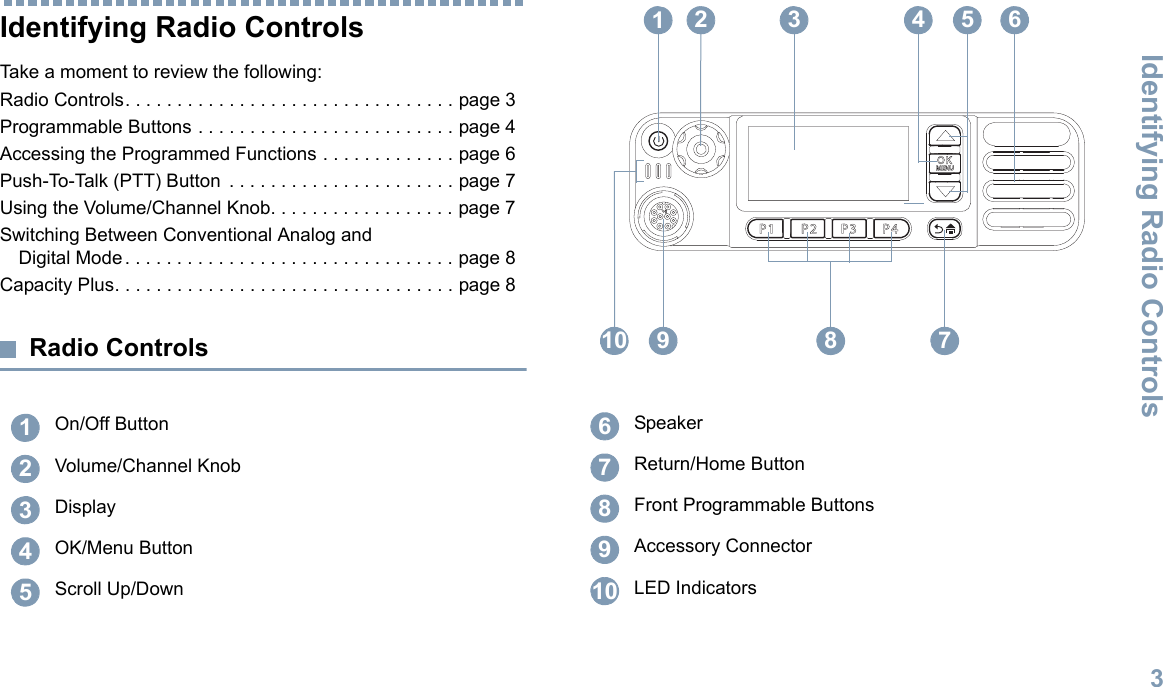 Identifying Radio ControlsEnglish3Identifying Radio ControlsTake a moment to review the following:Radio Controls. . . . . . . . . . . . . . . . . . . . . . . . . . . . . . . . page 3Programmable Buttons . . . . . . . . . . . . . . . . . . . . . . . . . page 4Accessing the Programmed Functions . . . . . . . . . . . . . page 6Push-To-Talk (PTT) Button  . . . . . . . . . . . . . . . . . . . . . . page 7Using the Volume/Channel Knob. . . . . . . . . . . . . . . . . . page 7Switching Between Conventional Analog and Digital Mode. . . . . . . . . . . . . . . . . . . . . . . . . . . . . . . . page 8Capacity Plus. . . . . . . . . . . . . . . . . . . . . . . . . . . . . . . . . page 8Radio ControlsOn/Off ButtonVolume/Channel KnobDisplayOK/Menu ButtonScroll Up/Down12345SpeakerReturn/Home ButtonFront Programmable ButtonsAccessory ConnectorLED IndicatorsP 1 P 2 P 3 P 4O KMENU12 64310 9 785678910