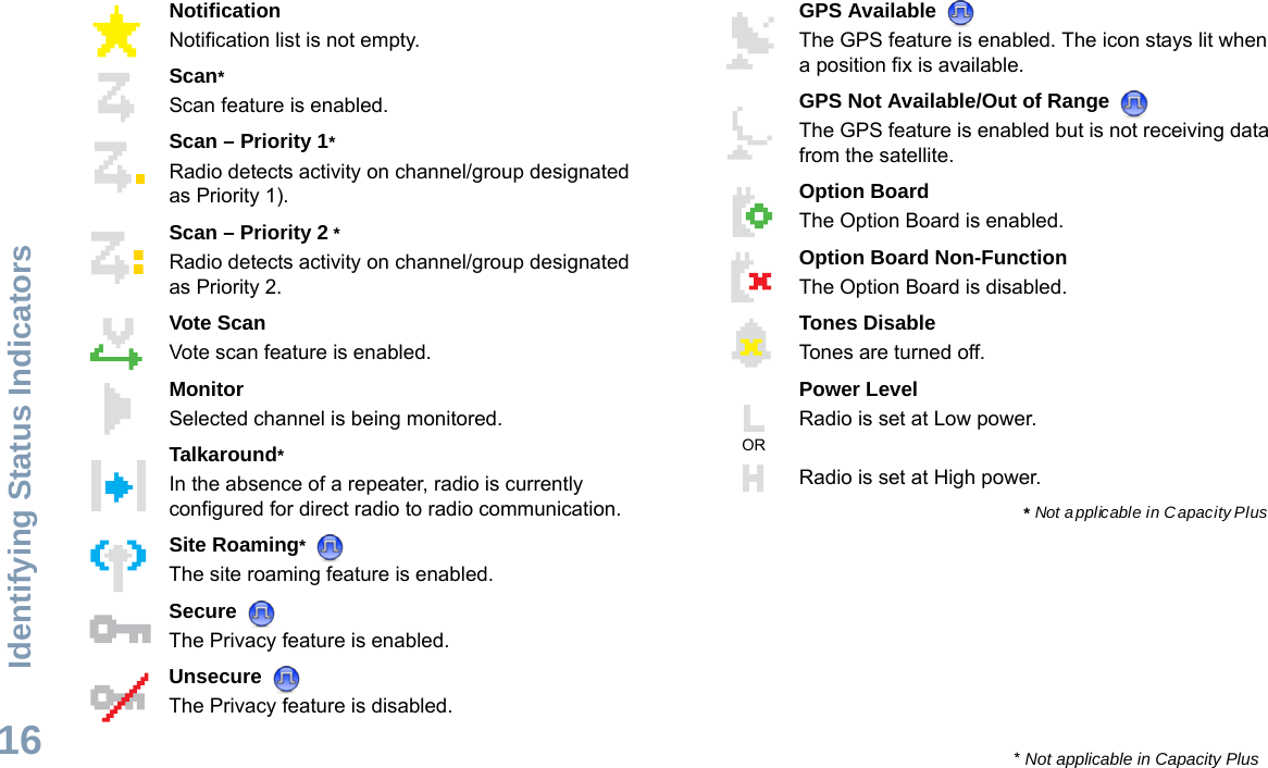 Identifying Status IndicatorsEnglish16NotificationNotification list is not empty.Scan*Scan feature is enabled. Scan – Priority 1*Radio detects activity on channel/group designated as Priority 1).Scan – Priority 2 *Radio detects activity on channel/group designated as Priority 2.Vote ScanVote scan feature is enabled.MonitorSelected channel is being monitored.Talkaround*In the absence of a repeater, radio is currently configured for direct radio to radio communication.Site Roaming* The site roaming feature is enabled.Secure The Privacy feature is enabled.Unsecure The Privacy feature is disabled.GPS Available The GPS feature is enabled. The icon stays lit when a position fix is available.GPS Not Available/Out of Range The GPS feature is enabled but is not receiving data from the satellite.Option BoardThe Option Board is enabled.Option Board Non-FunctionThe Option Board is disabled.Tones DisableTones are turned off.Power Level Radio is set at Low power.Radio is set at High power.OR* Not applicable in Capacity Plus* Not applicable in Capacity Plus