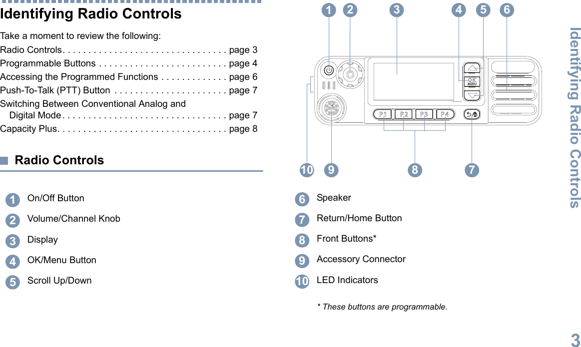 Identifying Radio ControlsEnglish3Identifying Radio ControlsTake a moment to review the following:Radio Controls. . . . . . . . . . . . . . . . . . . . . . . . . . . . . . . . page 3Programmable Buttons . . . . . . . . . . . . . . . . . . . . . . . . . page 4Accessing the Programmed Functions . . . . . . . . . . . . . page 6Push-To-Talk (PTT) Button  . . . . . . . . . . . . . . . . . . . . . . page 7Switching Between Conventional Analog and Digital Mode. . . . . . . . . . . . . . . . . . . . . . . . . . . . . . . . page 7Capacity Plus. . . . . . . . . . . . . . . . . . . . . . . . . . . . . . . . . page 8Radio ControlsOn/Off ButtonVolume/Channel KnobDisplayOK/Menu ButtonScroll Up/Down12345SpeakerReturn/Home ButtonFront Buttons*Accessory ConnectorLED Indicators* These buttons are programmable.P 1 P 2 P 3 P 4O KMENU12 64310 9 785678910