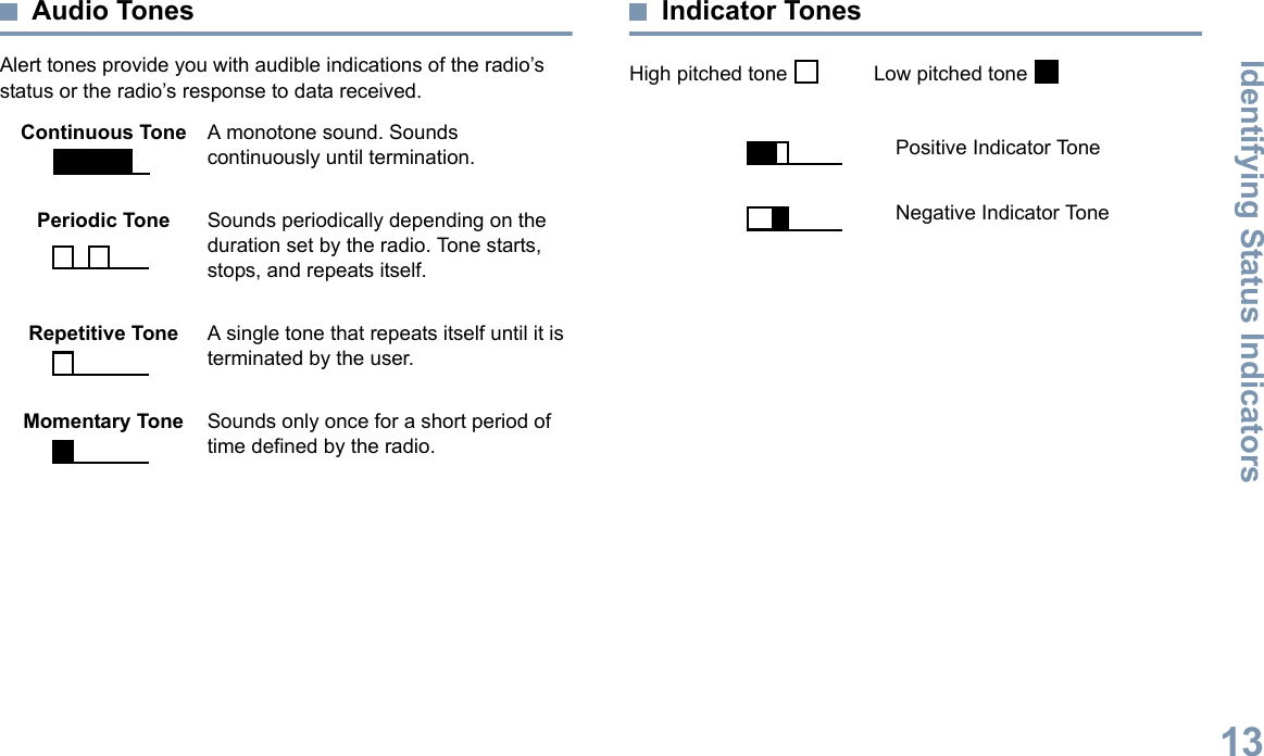 Identifying Status IndicatorsEnglish13Audio TonesAlert tones provide you with audible indications of the radio’s status or the radio’s response to data received.Indicator TonesHigh pitched tone    Low pitched tone Continuous Tone A monotone sound. Sounds continuously until termination.Periodic Tone Sounds periodically depending on the duration set by the radio. Tone starts, stops, and repeats itself.Repetitive Tone A single tone that repeats itself until it is terminated by the user.Momentary Tone Sounds only once for a short period of time defined by the radio.Positive Indicator ToneNegative Indicator Tone