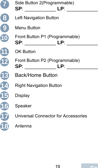                                19 EnglishSide Button 2(Programmable)SP: ___________ LP: ___________Left Navigation ButtonMenu ButtonFront Button P1 (Programmable)SP: ___________ LP: ___________OK ButtonFront Button P2 (Programmable)SP: ___________ LP: ___________Back/Home ButtonRight Navigation ButtonDisplaySpeakerUniversal Connector for AccessoriesAntenna789101112131415161718