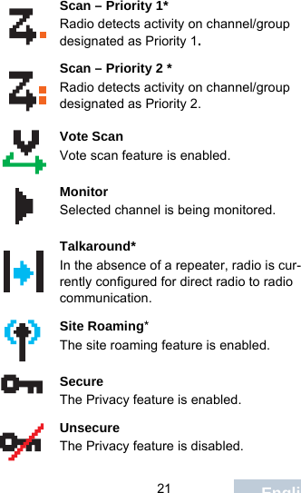                                 21 EnglishScan – Priority 1*Radio detects activity on channel/group designated as Priority 1.Scan – Priority 2 *Radio detects activity on channel/group designated as Priority 2.Vote ScanVote scan feature is enabled.MonitorSelected channel is being monitored.Talkaround*In the absence of a repeater, radio is cur-rently configured for direct radio to radio communication.Site Roaming* The site roaming feature is enabled.Secure The Privacy feature is enabled.Unsecure The Privacy feature is disabled.