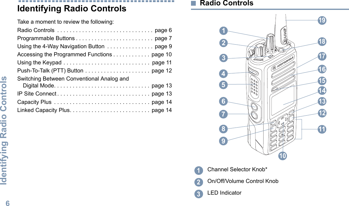 Identifying Radio ControlsEnglish6Identifying Radio ControlsTake a moment to review the following:Radio Controls  . . . . . . . . . . . . . . . . . . . . . . . . . . . . . . .  page 6Programmable Buttons . . . . . . . . . . . . . . . . . . . . . . . . . page 7Using the 4-Way Navigation Button  . . . . . . . . . . . . . . . page 9Accessing the Programmed Functions . . . . . . . . . . . .  page 10Using the Keypad . . . . . . . . . . . . . . . . . . . . . . . . . . . .  page 11Push-To-Talk (PTT) Button . . . . . . . . . . . . . . . . . . . . .  page 12Switching Between Conventional Analog and Digital Mode. . . . . . . . . . . . . . . . . . . . . . . . . . . . . . .  page 13IP Site Connect . . . . . . . . . . . . . . . . . . . . . . . . . . . . . . page 13Capacity Plus  . . . . . . . . . . . . . . . . . . . . . . . . . . . . . . .  page 14Linked Capacity Plus. . . . . . . . . . . . . . . . . . . . . . . . . .  page 14Radio ControlsChannel Selector Knob* On/Off/Volume Control KnobLED Indicator14315171087652111184161319912123