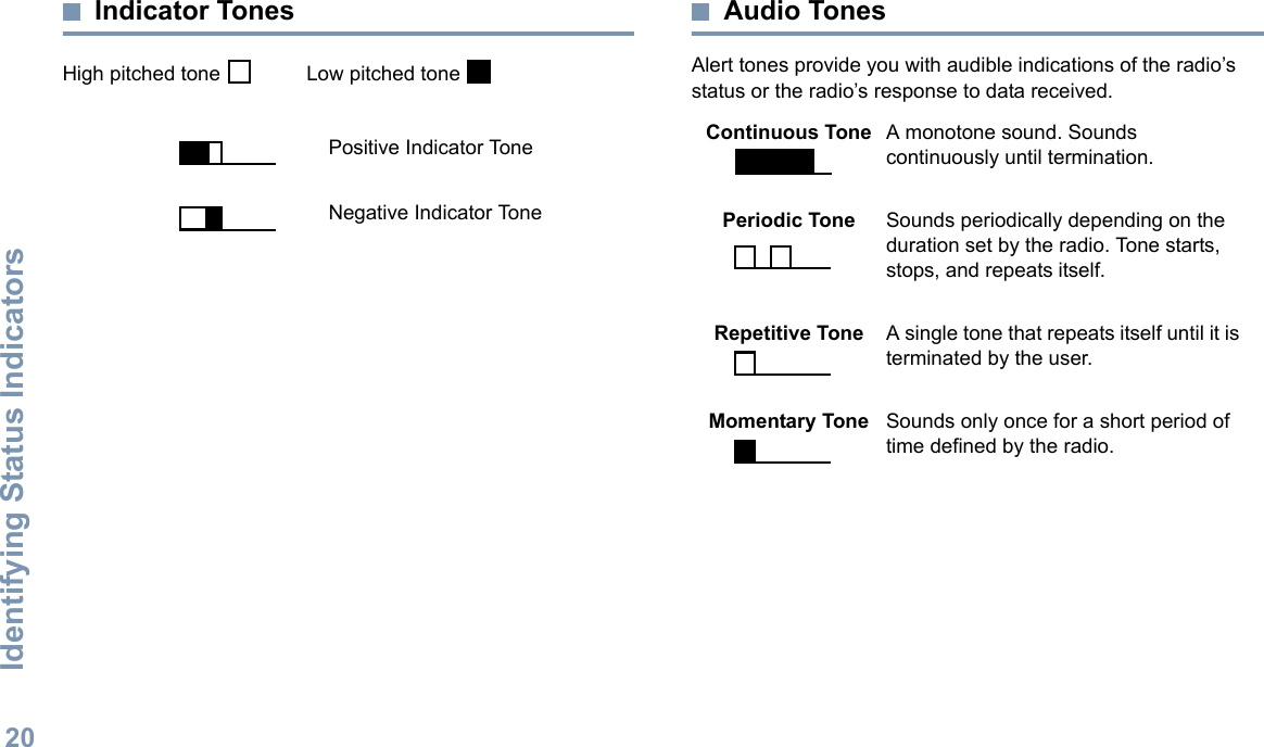 Identifying Status IndicatorsEnglish20Indicator TonesHigh pitched tone    Low pitched tone Audio TonesAlert tones provide you with audible indications of the radio’s status or the radio’s response to data received.Positive Indicator ToneNegative Indicator ToneContinuous Tone A monotone sound. Sounds continuously until termination.Periodic Tone Sounds periodically depending on the duration set by the radio. Tone starts, stops, and repeats itself.Repetitive Tone A single tone that repeats itself until it is terminated by the user.Momentary Tone Sounds only once for a short period of time defined by the radio.