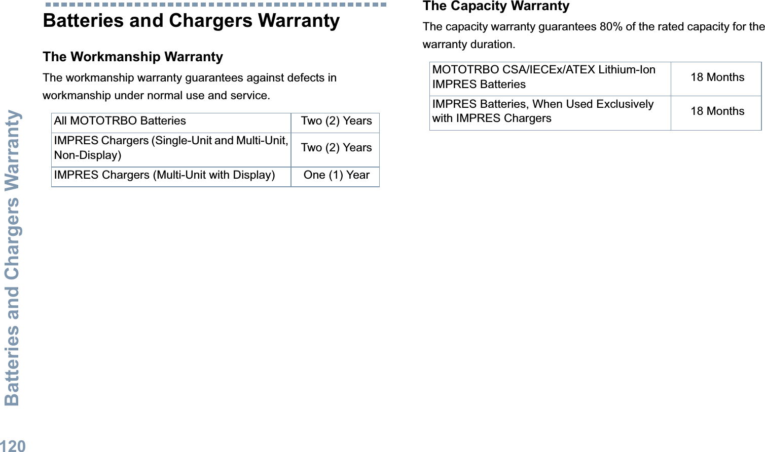 Batteries and Chargers WarrantyEnglish120Batteries and Chargers WarrantyThe Workmanship Warranty The workmanship warranty guarantees against defects in workmanship under normal use and service.The Capacity WarrantyThe capacity warranty guarantees 80% of the rated capacity for the warranty duration.All MOTOTRBO Batteries Two (2) YearsIMPRES Chargers (Single-Unit and Multi-Unit, Non-Display) Two (2) YearsIMPRES Chargers (Multi-Unit with Display) One (1) YearMOTOTRBO CSA/IECEx/ATEX Lithium-Ion IMPRES Batteries 18 MonthsIMPRES Batteries, When Used Exclusively with IMPRES Chargers 18 Months
