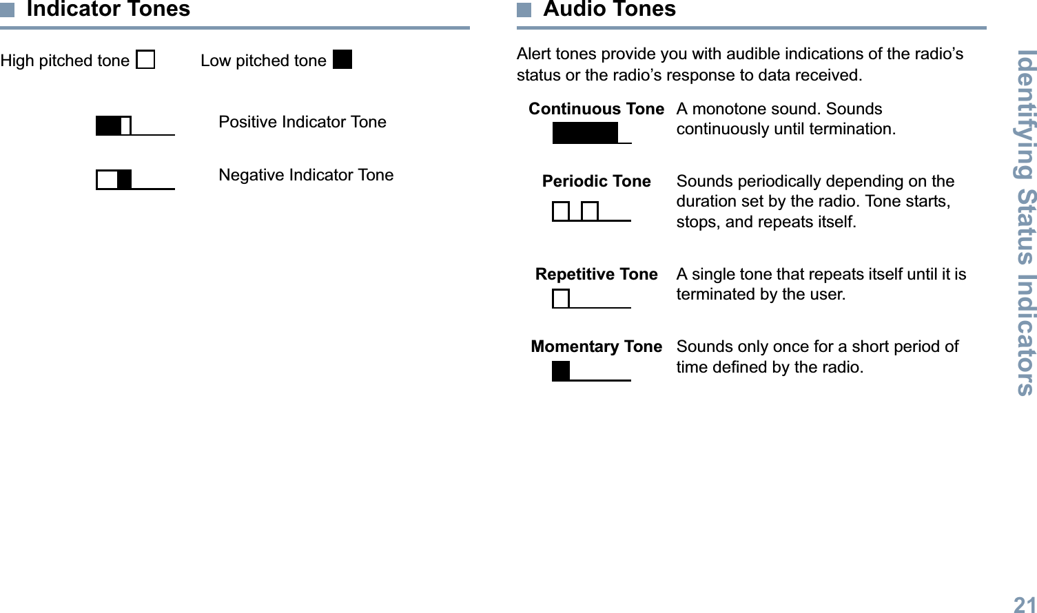 Identifying Status IndicatorsEnglish21Indicator TonesHigh pitched tone    Low pitched tone Audio TonesAlert tones provide you with audible indications of the radio’s status or the radio’s response to data received.Positive Indicator ToneNegative Indicator ToneContinuous Tone A monotone sound. Sounds continuously until termination.Periodic Tone Sounds periodically depending on the duration set by the radio. Tone starts, stops, and repeats itself.Repetitive Tone A single tone that repeats itself until it is terminated by the user.Momentary Tone Sounds only once for a short period of time defined by the radio.