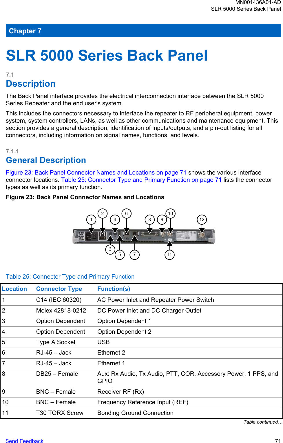 Chapter 7SLR 5000 Series Back Panel7.1DescriptionThe Back Panel interface provides the electrical interconnection interface between the SLR 5000Series Repeater and the end user&apos;s system.This includes the connectors necessary to interface the repeater to RF peripheral equipment, powersystem, system controllers, LANs, as well as other communications and maintenance equipment. Thissection provides a general description, identification of inputs/outputs, and a pin-out listing for allconnectors, including information on signal names, functions, and levels.7.1.1General DescriptionFigure 23: Back Panel Connector Names and Locations on page 71 shows the various interfaceconnector locations. Table 25: Connector Type and Primary Function on page 71 lists the connectortypes as well as its primary function.Figure 23: Back Panel Connector Names and Locations123456871191012Table 25: Connector Type and Primary FunctionLocation Connector Type Function(s)1 C14 (IEC 60320) AC Power Inlet and Repeater Power Switch2 Molex 42818-0212 DC Power Inlet and DC Charger Outlet3 Option Dependent Option Dependent 14 Option Dependent Option Dependent 25 Type A Socket USB6 RJ-45 – Jack Ethernet 27 RJ-45 – Jack Ethernet 18 DB25 – Female Aux: Rx Audio, Tx Audio, PTT, COR, Accessory Power, 1 PPS, andGPIO9 BNC – Female Receiver RF (Rx)10 BNC – Female Frequency Reference Input (REF)11 T30 TORX Screw Bonding Ground ConnectionTable continued…MN001436A01-ADSLR 5000 Series Back PanelSend Feedback   71