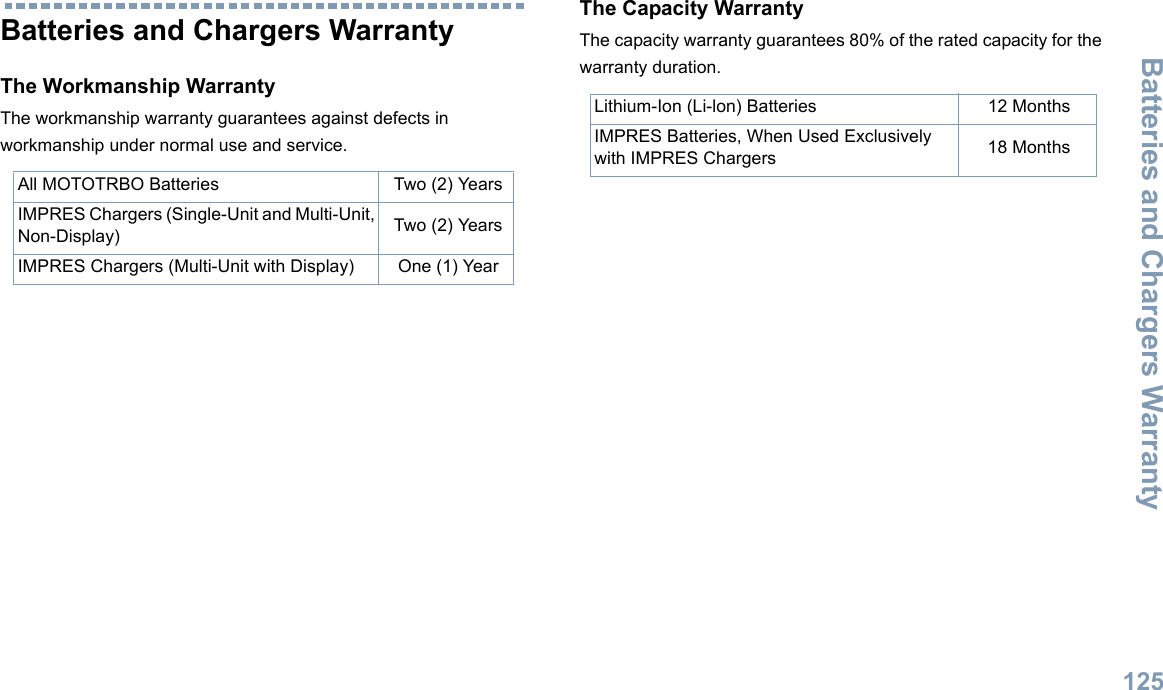 Batteries and Chargers WarrantyEnglish125Batteries and Chargers WarrantyThe Workmanship Warranty The workmanship warranty guarantees against defects in workmanship under normal use and service.The Capacity WarrantyThe capacity warranty guarantees 80% of the rated capacity for the warranty duration.All MOTOTRBO Batteries Two (2) YearsIMPRES Chargers (Single-Unit and Multi-Unit, Non-Display) Two (2) YearsIMPRES Chargers (Multi-Unit with Display) One (1) YearLithium-Ion (Li-lon) Batteries 12 MonthsIMPRES Batteries, When Used Exclusively with IMPRES Chargers 18 Months