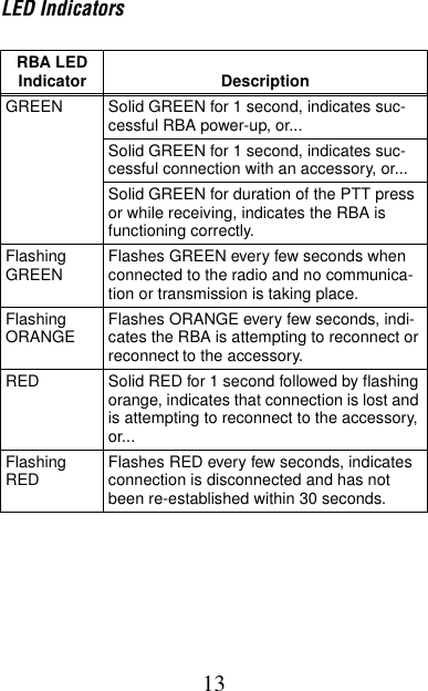 13LED IndicatorsRBA LED Indicator DescriptionGREEN Solid GREEN for 1 second, indicates suc-cessful RBA power-up, or...Solid GREEN for 1 second, indicates suc-cessful connection with an accessory, or...Solid GREEN for duration of the PTT press or while receiving, indicates the RBA is functioning correctly.Flashing GREEN Flashes GREEN every few seconds when connected to the radio and no communica-tion or transmission is taking place.Flashing ORANGE Flashes ORANGE every few seconds, indi-cates the RBA is attempting to reconnect or reconnect to the accessory.RED Solid RED for 1 second followed by flashing orange, indicates that connection is lost and is attempting to reconnect to the accessory, or...Flashing RED Flashes RED every few seconds, indicates connection is disconnected and has not been re-established within 30 seconds.