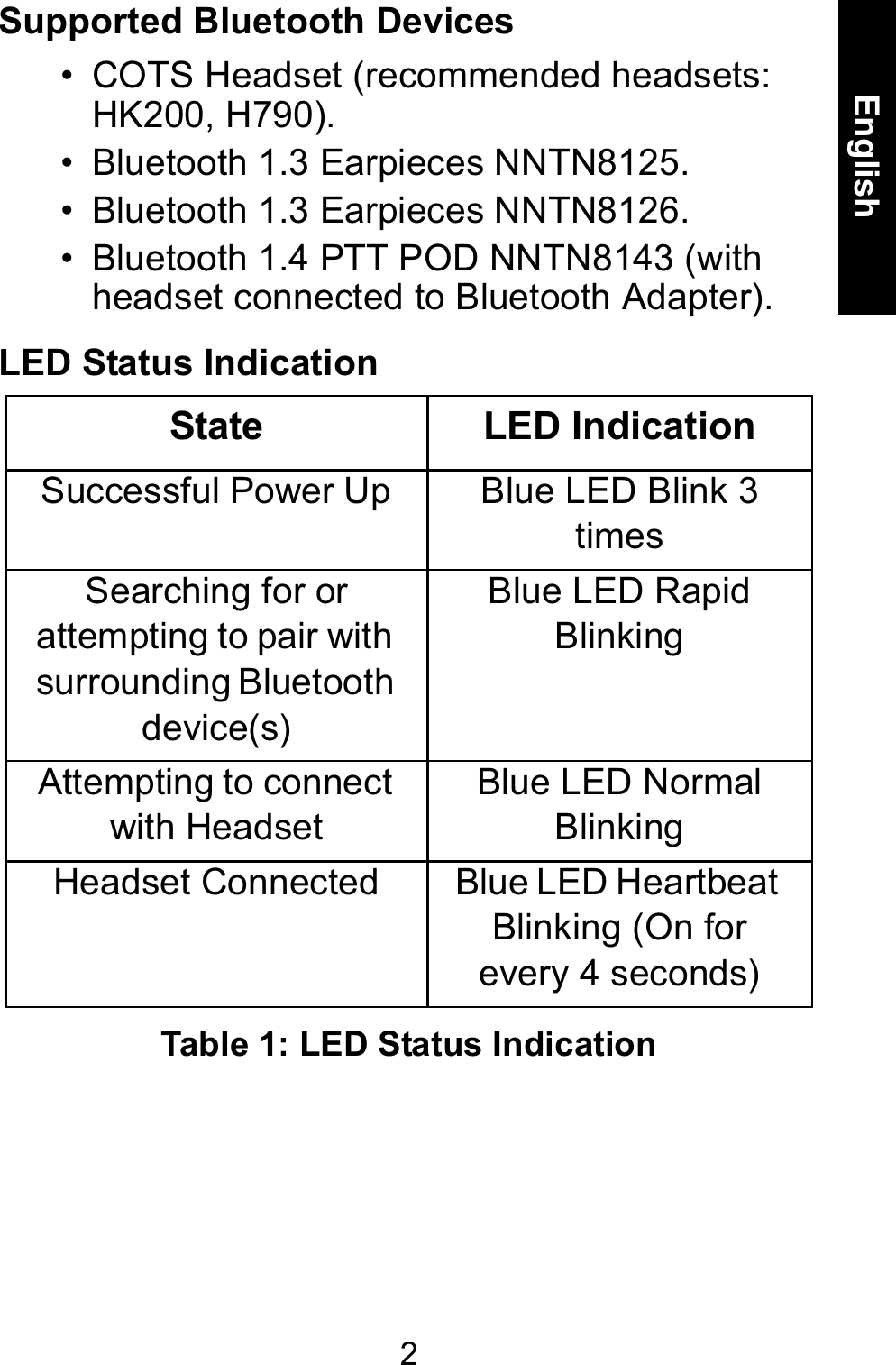 2EnglishSupported Bluetooth Devices• COTS Headset (recommended headsets: HK200, H790).• Bluetooth 1.3 Earpieces NNTN8125.• Bluetooth 1.3 Earpieces NNTN8126.• Bluetooth 1.4 PTT POD NNTN8143 (with headset connected to Bluetooth Adapter).LED Status IndicationState LED IndicationSuccessful Power Up  Blue LED Blink 3 timesSearching for or attempting to pair with surrounding Bluetooth device(s) Blue LED Rapid BlinkingAttempting to connect with HeadsetBlue LED Normal BlinkingHeadset Connected   Blue LED Heartbeat Blinking (On for every 4 seconds)Table 1: LED Status Indication