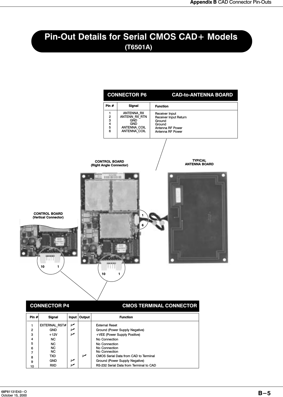 Appendix B CAD Connector PinOutsB-568P81131E43-OOctober 15, 2000CONNECTOR P4 CMOS TERMINAL CONNECTORPin # Signal Input Output FunctionEXTERNAL_RST# External ResetGND Ground (Power Supply Negative)+12V +VEE (Power Supply Positive)NC No ConnectionNC No ConnectionNC No ConnectionNC No ConnectionTXD  CMOS Serial Data from CAD to TerminalGND Ground (Power Supply Negative)RXD RS232 Serial Data from Terminal to CADPinOut Details for Serial CMOS CAD+ ModelsCONNECTOR P6 CADtoANTENNA BOARDSignalANTENNA_RXANTENN_RX_RTNGNDGNDANTENNA_COILANTENNA_COILFunctionReceiver InputReceiver Input ReturnGroundGroundAntenna RF PowerAntenna RF PowerPin #123456(T6501A)12345678910CONTROL BOARD(Right Angle Connector)11061110CONTROL BOARD(Vertical Connector)TYPICALANTENNA BOARD