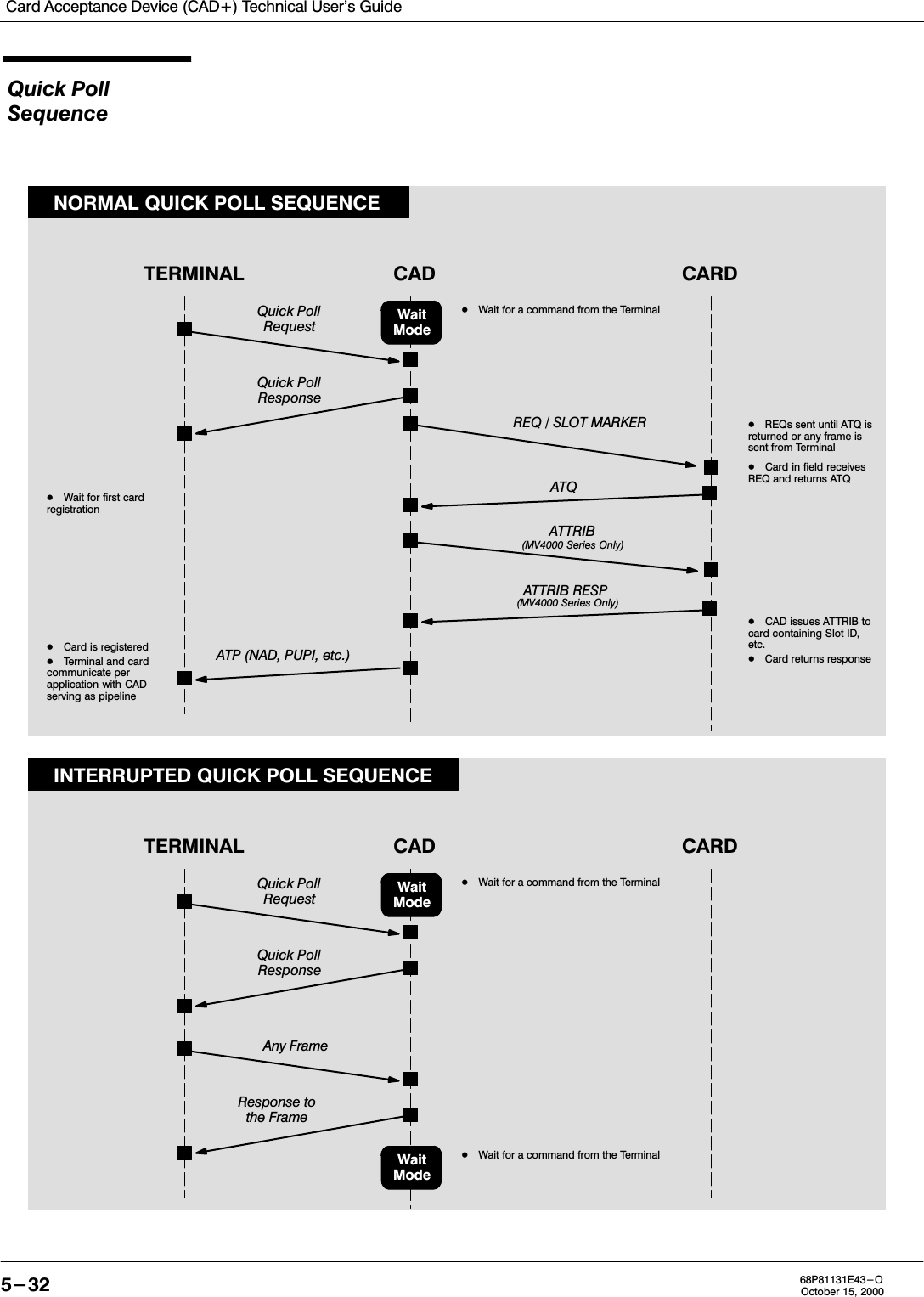 Card Acceptance Device (CAD+) Technical User&apos;s Guide5-32 68P81131E43-OOctober 15, 2000Quick PollSequenceTERMINAL CADNORMAL QUICK POLL SEQUENCEQuick PollRequestQuick PollResponseWait for a command from the TerminalWaitModeCARDREQ / SLOT MARKERATQCard in field receivesREQ and returns ATQATTRIBCAD issues ATTRIB tocard containing Slot ID,etc.Card returns responseATP (NAD, PUPI, etc.)Card is registeredTerminal and cardcommunicate per application with CADserving as pipelineTERMINAL CADINTERRUPTED QUICK POLL SEQUENCEQuick PollRequestQuick PollResponseWait for a command from the TerminalWaitModeCARDWait for first cardregistrationAny FrameResponse tothe FrameWait for a command from the TerminalWaitModeREQs sent until ATQ isreturned or any frame issent from TerminalATTRIB RESP(MV4000 Series Only)(MV4000 Series Only)