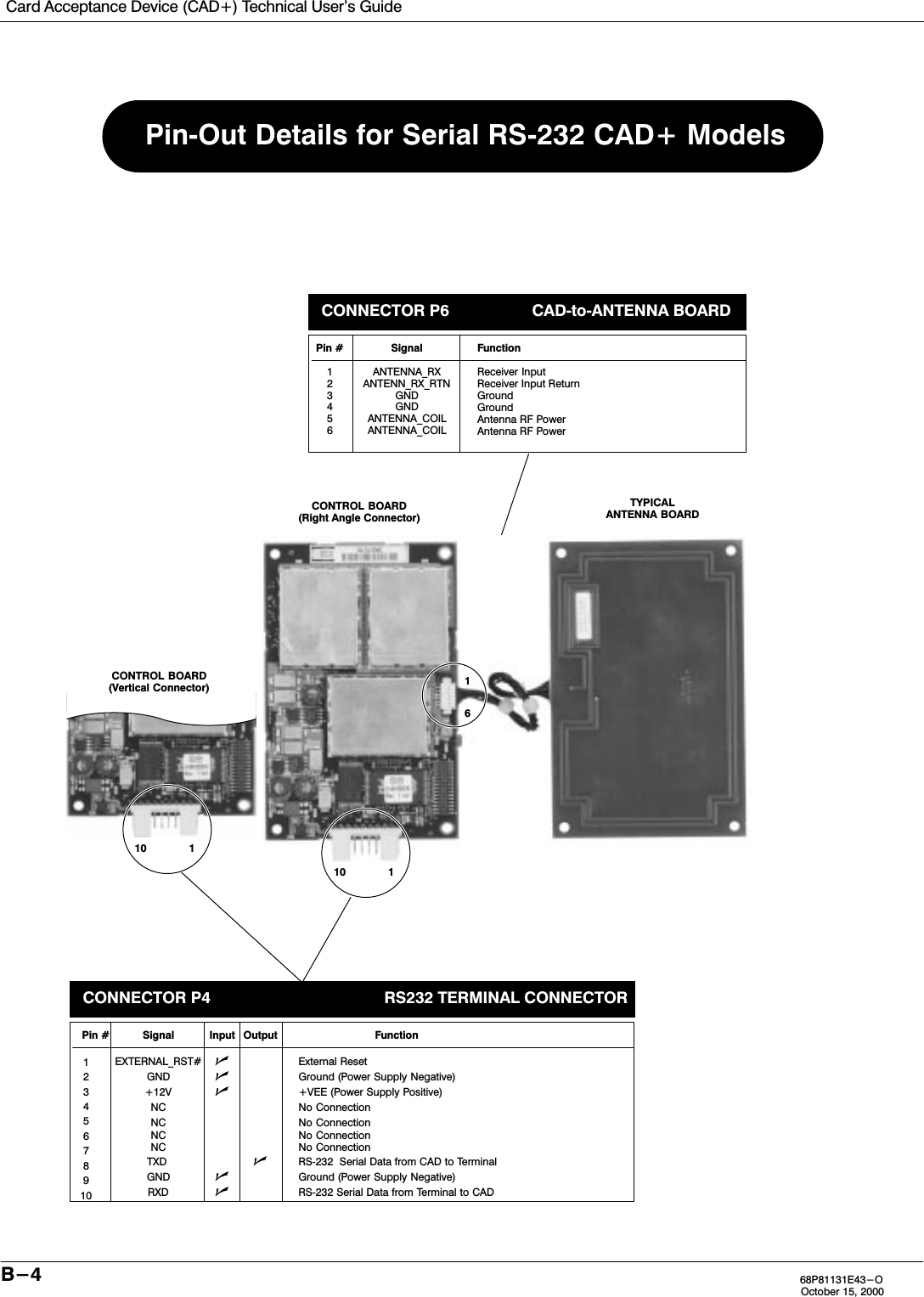 Card Acceptance Device (CAD+) Technical User&apos;s GuideB-4 68P81131E43-OOctober 15, 2000CONNECTOR P4 RS232 TERMINAL CONNECTORPin # Signal Input Output FunctionEXTERNAL_RST# External ResetGND Ground (Power Supply Negative)+12V +VEE (Power Supply Positive)NC No ConnectionNC No ConnectionNC No ConnectionNC No ConnectionTXD  RS232  Serial Data from CAD to TerminalGND Ground (Power Supply Negative)RXD RS232 Serial Data from Terminal to CADPinOut Details for Serial RS232 CAD+ ModelsCONNECTOR P6 CADtoANTENNA BOARDSignalANTENNA_RXANTENN_RX_RTNGNDGNDANTENNA_COILANTENNA_COILFunctionReceiver InputReceiver Input ReturnGroundGroundAntenna RF PowerAntenna RF PowerPin #12345612345678910CONTROL BOARD(Right Angle Connector)11061110CONTROL BOARD(Vertical Connector)TYPICALANTENNA BOARD