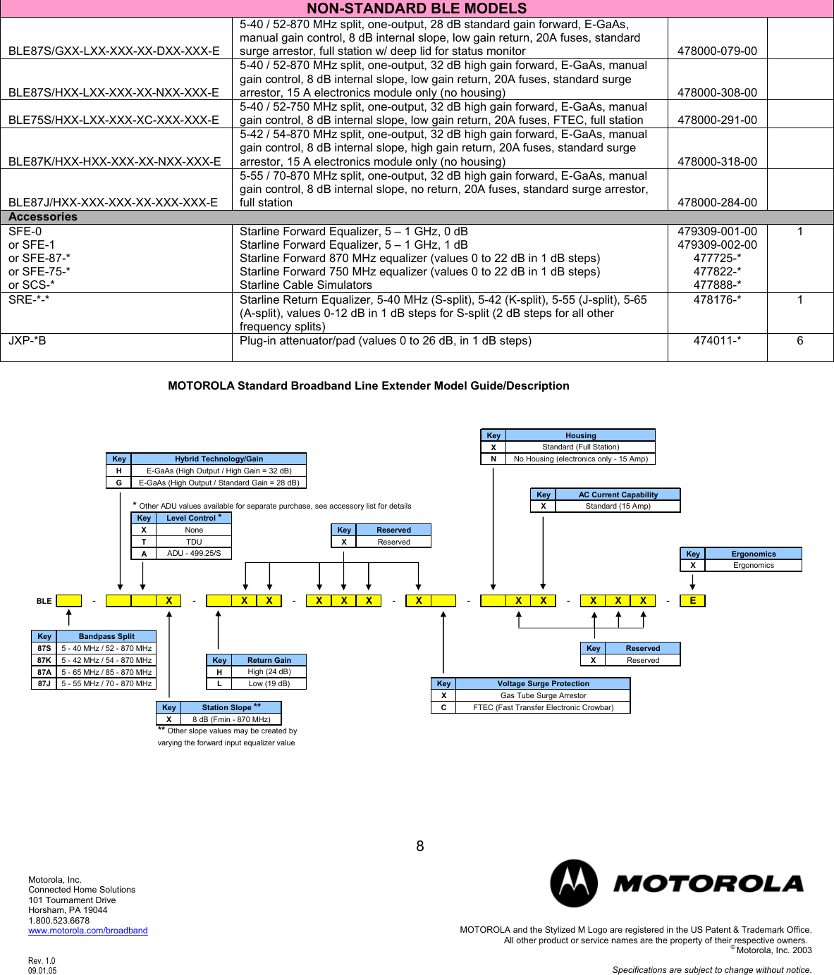 Page 8 of 9 - Motorola Motorola-Ble87-Users-Manual BLE_Catalog_Specifications_9-1-05
