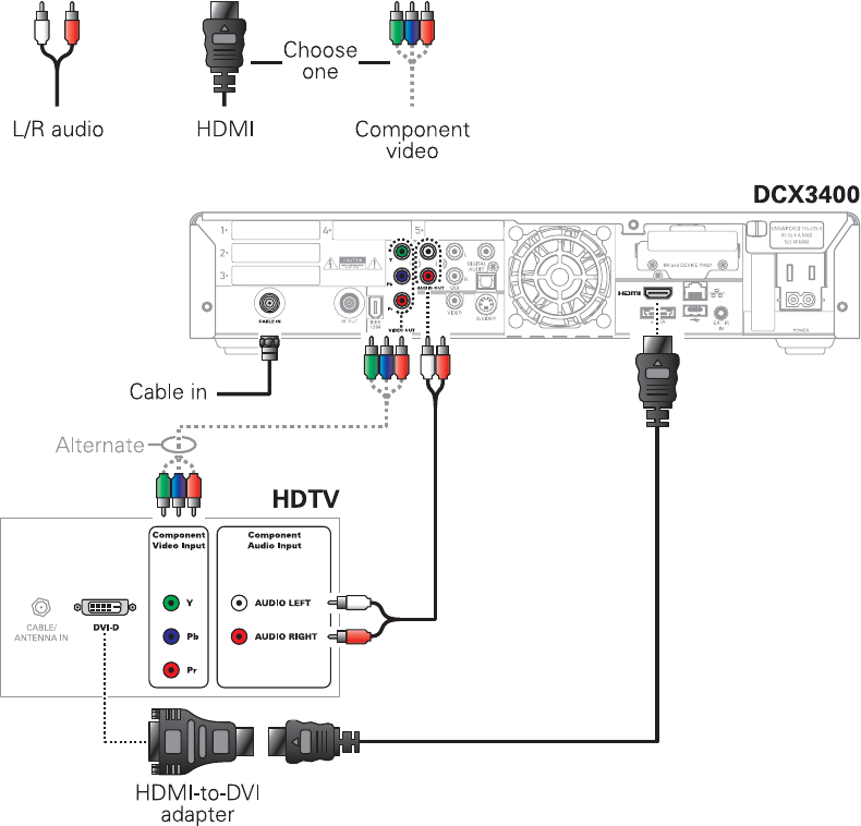 Motorola Dcx3400 Owners Manual User Guide