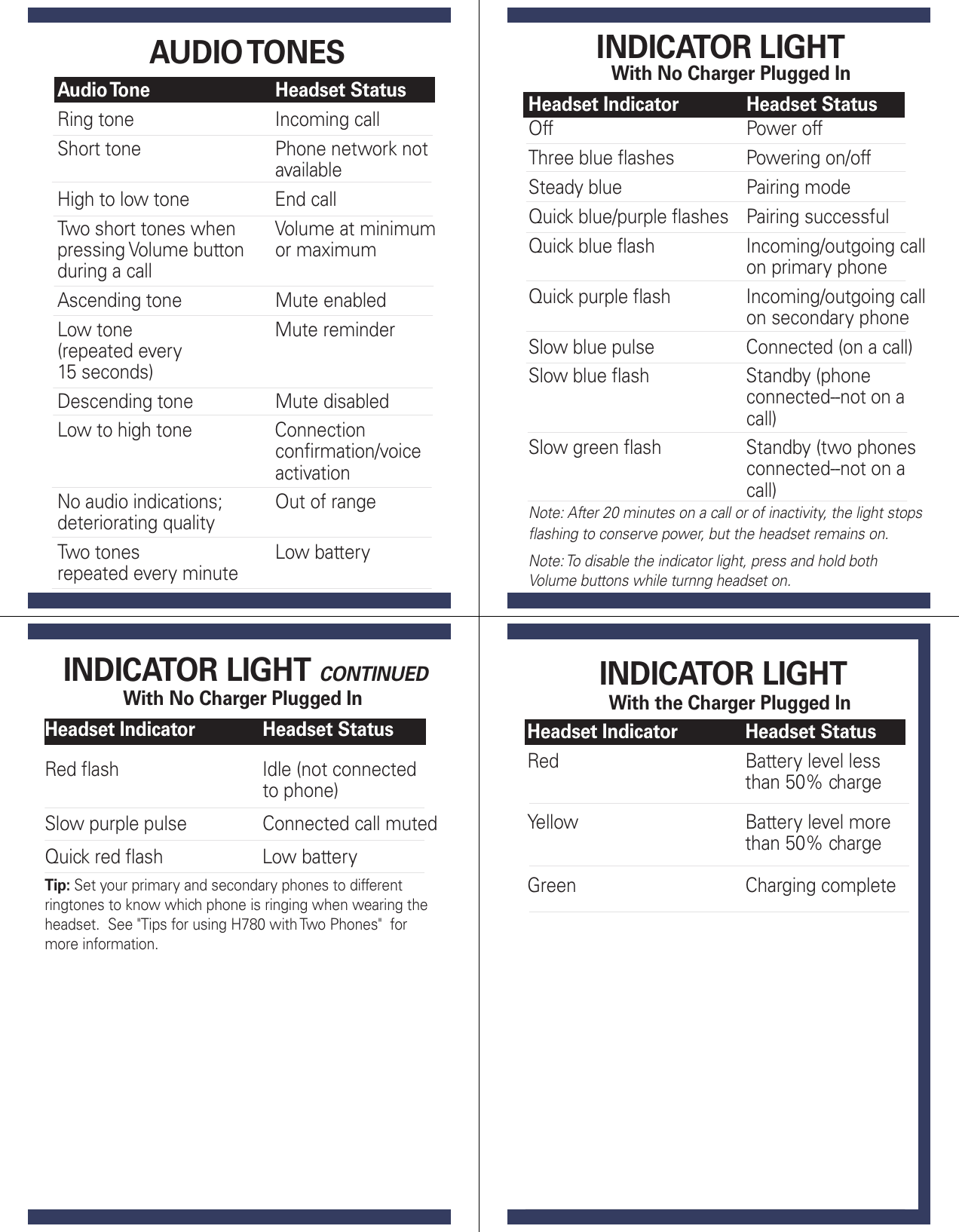 Page 7 of 7 - Motorola Motorola-H780-Users-Manual- H780 Quick Start Guide  Motorola-h780-users-manual