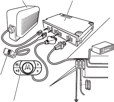 Motorola Hf850 Users Manual