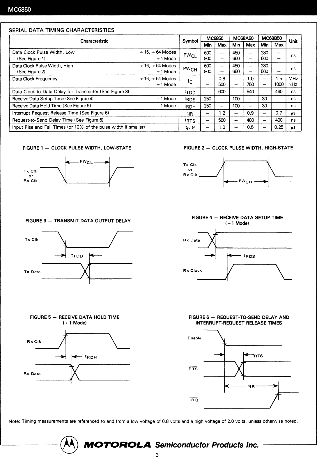 Motorola DATASHEET SEARCH SITE | WWW.ALLDATASHEET.COM MC6850 ACIA