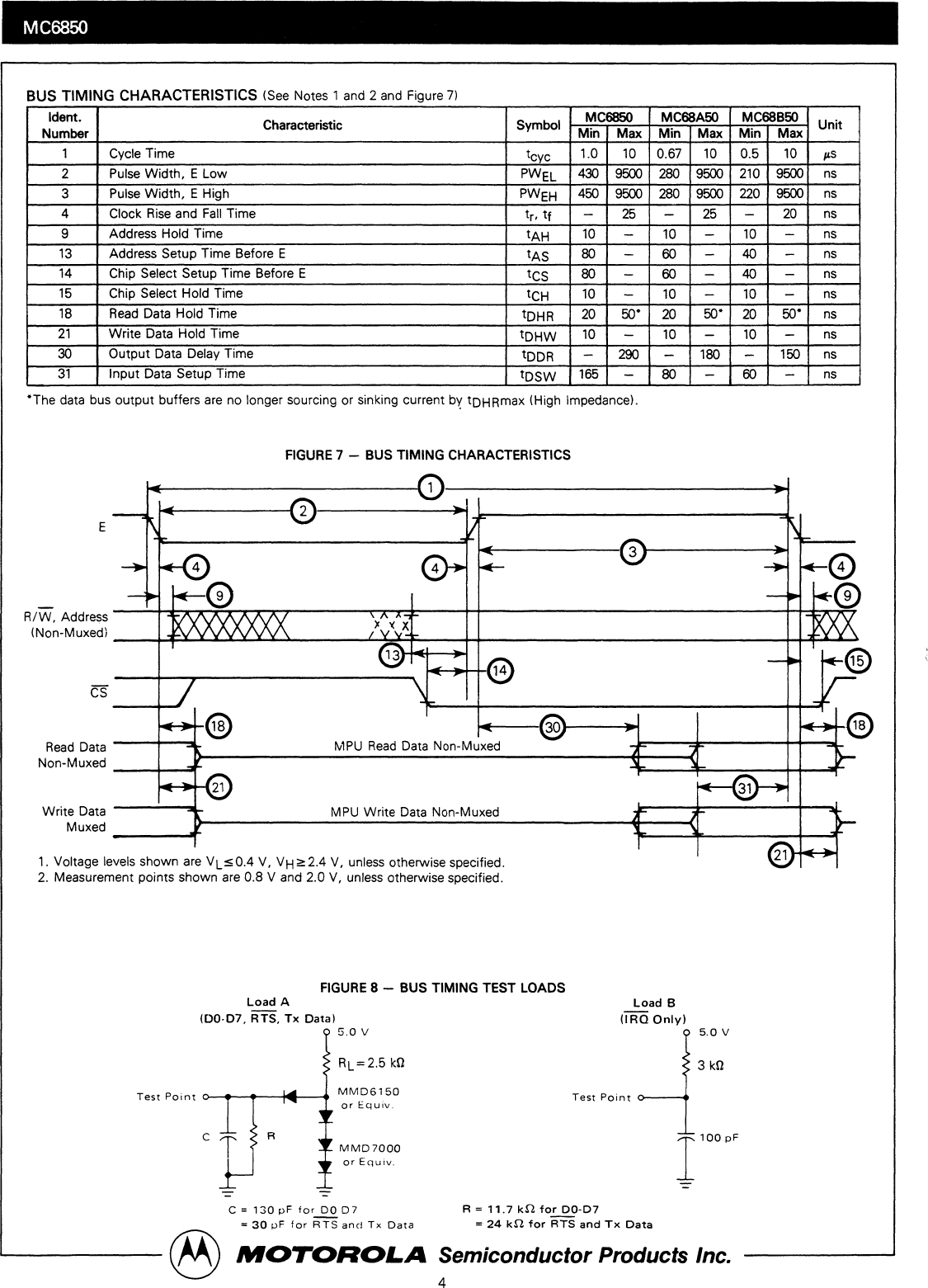 Motorola DATASHEET SEARCH SITE | WWW.ALLDATASHEET.COM MC6850 ACIA