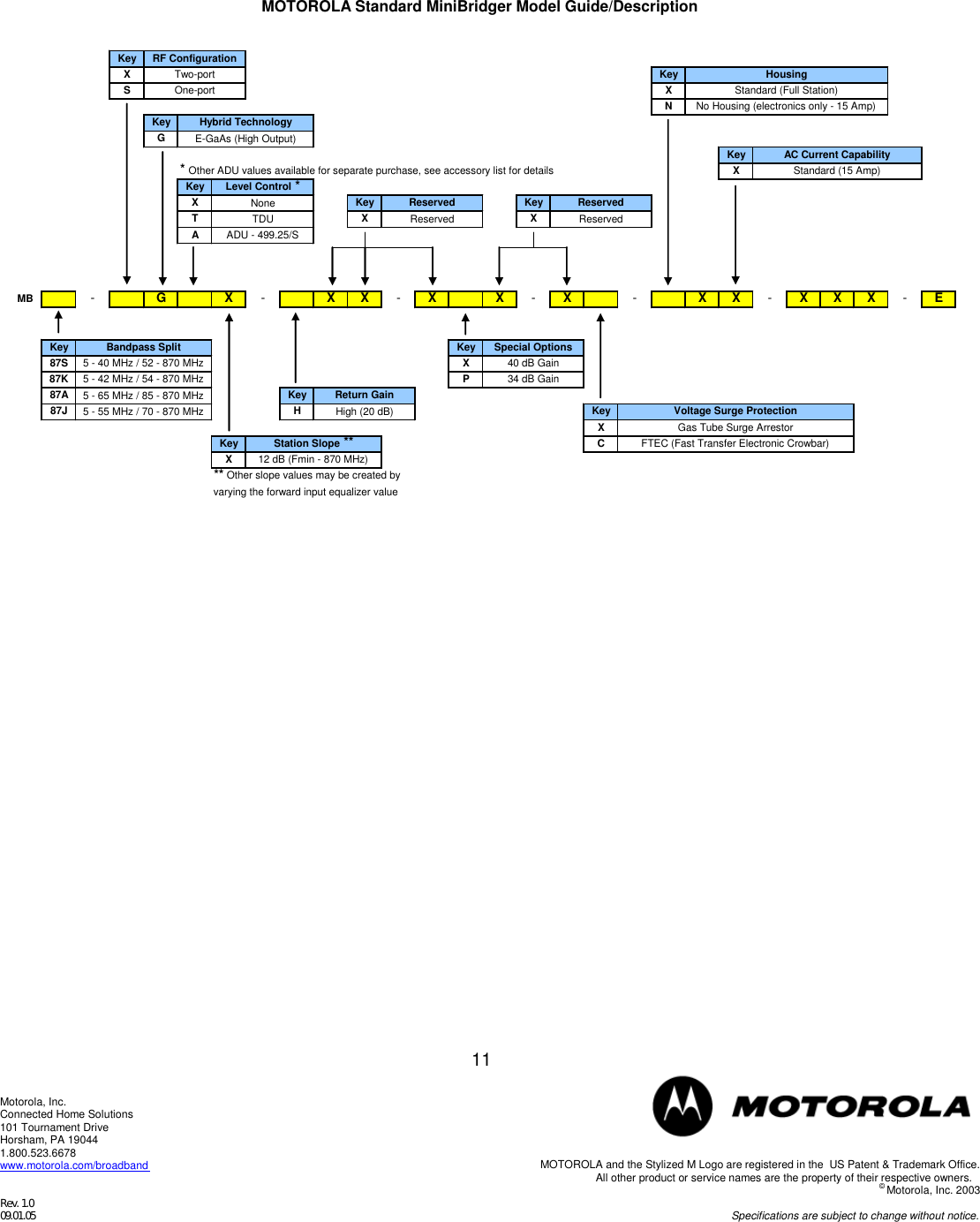 Page 11 of 12 - Motorola Motorola-Mb87-Users-Manual-  Motorola-mb87-users-manual