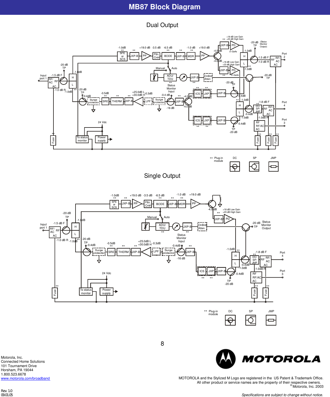 Page 8 of 12 - Motorola Motorola-Mb87-Users-Manual-  Motorola-mb87-users-manual