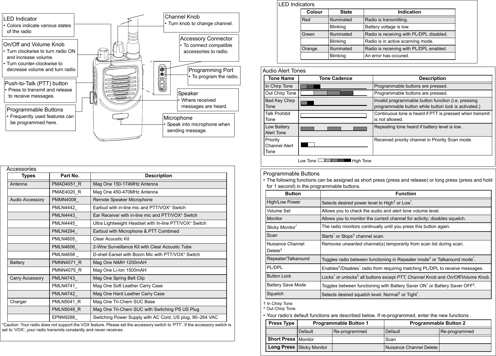 Page 2 of 2 - Motorola Motorola-Motorola-Portable-Radio-Bpr40-Users-Manual- 6881098C61-D  Motorola-motorola-portable-radio-bpr40-users-manual