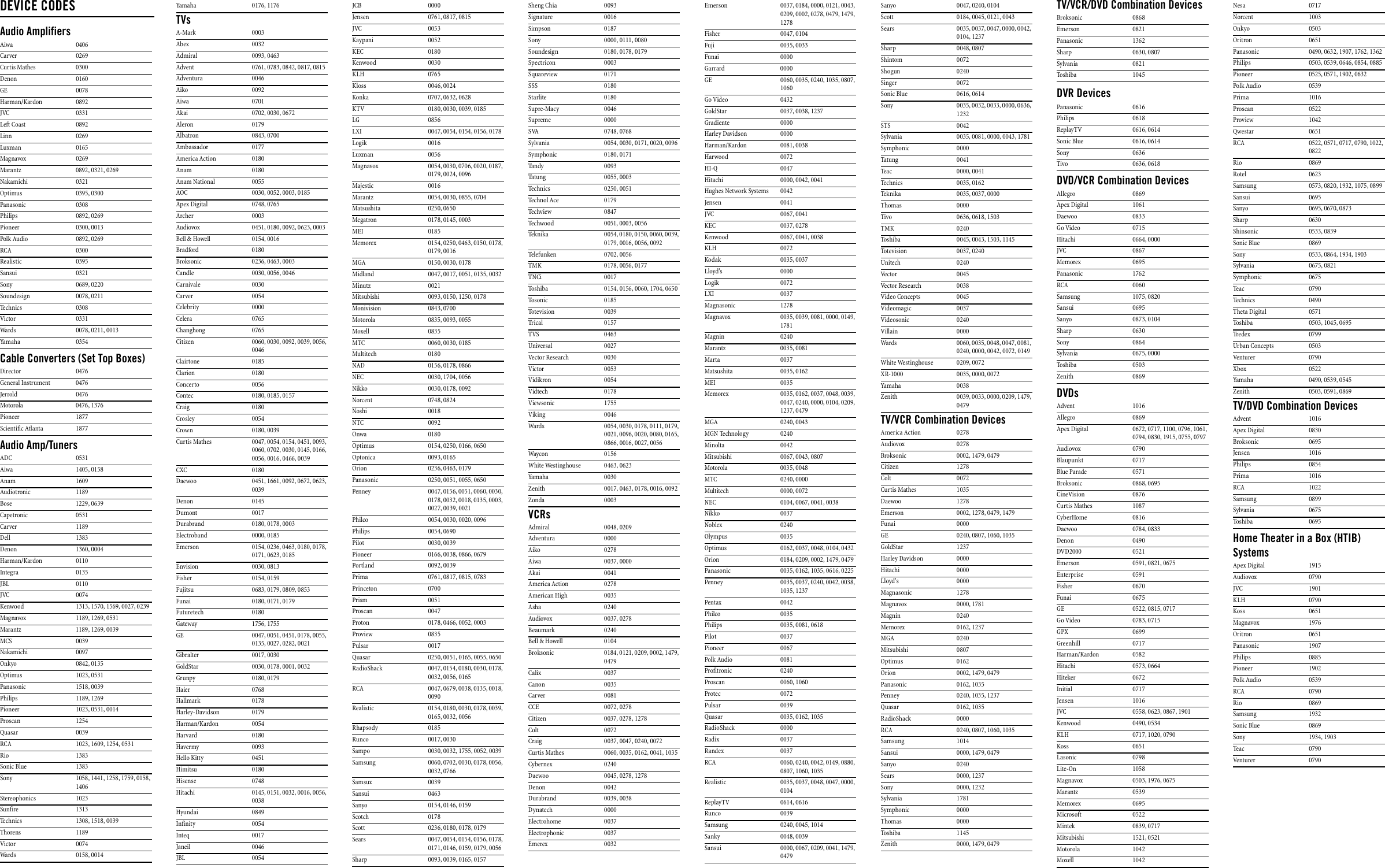 Page 2 of 2 - Motorola Motorola-Motorola-Universal-Remote-Drc800-Users-Manual- PVR Remote User Guide (PDF)  Motorola-motorola-universal-remote-drc800-users-manual