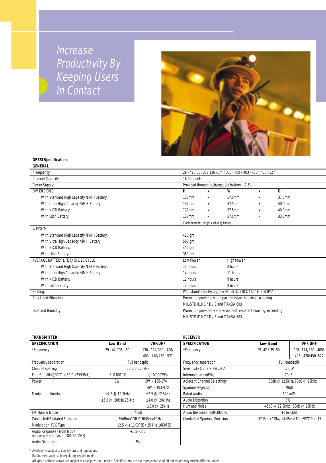 Motorola Professional Radio Gp328 Users Manual