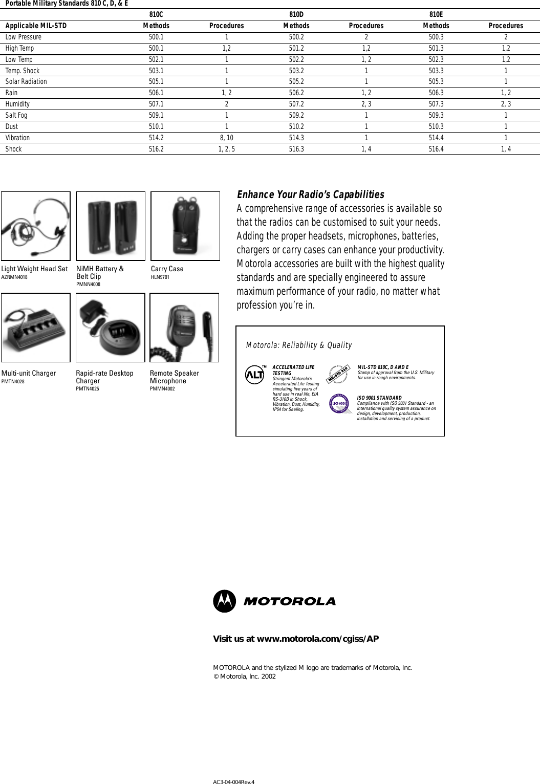 Motorola Professional Radio Gp328 Users Manual