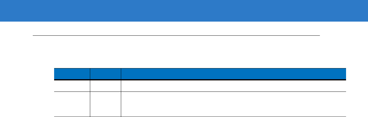 Motorola Symbol Ls3578 Quick Reference Guide Product (72E 93911 02 Rev A)