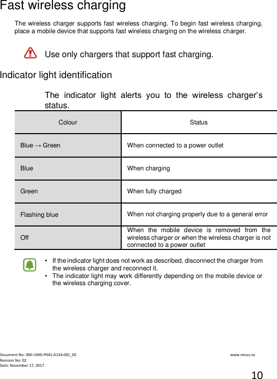  Document No: 000-UMD-P041-A154-001_02                                                                                                                                                                www.mous.co                                                                                                           Revision No: 02 Date: November 17, 2017 10  Fast wireless charging  The wireless charger supports fast wireless charging. To begin fast wireless charging, place a mobile device that supports fast wireless charging on the wireless charger.  Use only chargers that support fast charging.  Indicator light identification  The  indicator  light  alerts  you  to  the  wireless  charger&rsquo;s status.  Colour   Status  Blue &rarr; Green   When connected to a power outlet  Blue   When charging  Green   When fully charged  Flashing blue   When not charging properly due to a general error   Off  When  the  mobile  device  is  removed  from  the wireless charger or when the wireless charger is not connected to a power outlet  &bull;   If the indicator light does not work as described, disconnect the charger from the wireless charger and reconnect it. &bull;   The indicator light may work differently depending on the mobile device or the wireless charging cover.       