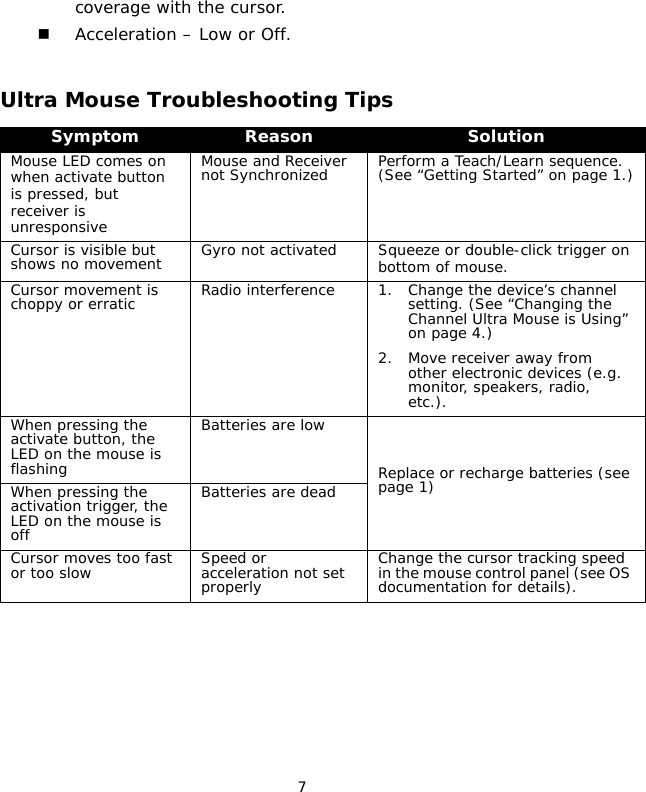                                 7coverage with the cursor.TAcceleration – Low or Off.Ultra Mouse Troubleshooting Tips Symptom Reason SolutionMouse LED comes on when activate button is pressed, but receiver is unresponsiveMouse and Receiver not Synchronized Perform a Teach/Learn sequence. (See “Getting Started” on page 1.)Cursor is visible but shows no movement  Gyro not activated Squeeze or double-click trigger on bottom of mouse.Cursor movement is choppy or erratic Radio interference 1. Change the device’s channel setting. (See “Changing the Channel Ultra Mouse is Using” on page 4.)2. Move receiver away from other electronic devices (e.g. monitor, speakers, radio, etc.).When pressing the activate button, the LED on the mouse is flashingBatteries are lowReplace or recharge batteries (see page 1)When pressing the activation trigger, the LED on the mouse is offBatteries are deadCursor moves too fast or too slow Speed or acceleration not set properlyChange the cursor tracking speed in the mouse control panel (see OS documentation for details).