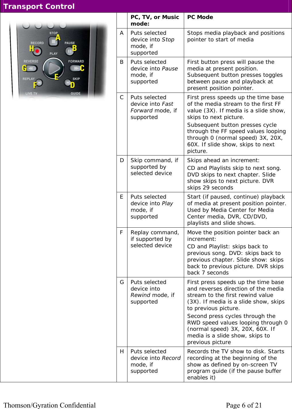 Thomson/Gyration Confidential    Page 6 of 21 Transport Control  PC, TV, or Music mode:  PC Mode A Puts selected device into Stop mode, if supported Stops media playback and positions pointer to start of media B Puts selected device into Pause mode, if supported First button press will pause the media at present position. Subsequent button presses toggles between pause and playback at present position pointer. C Puts selected device into Fast Forward mode, if supported First press speeds up the time base of the media stream to the first FF value (3X). If media is a slide show, skips to next picture. Subsequent button presses cycle through the FF speed values looping through 0 (normal speed) 3X, 20X, 60X. If slide show, skips to next picture. D  Skip command, if supported by selected device Skips ahead an increment: CD and Playlists skip to next song. DVD skips to next chapter. Slide show skips to next picture. DVR skips 29 seconds E Puts selected device into Play mode, if supported Start (if paused, continue) playback of media at present position pointer. Used by Media Center for Media Center media, DVR, CD/DVD, playlists and slide shows.   F Replay command, if supported by selected device Move the position pointer back an increment: CD and Playlist: skips back to previous song. DVD: skips back to previous chapter. Slide show: skips back to previous picture. DVR skips back 7 seconds G Puts selected device into Rewind mode, if supported First press speeds up the time base and reverses direction of the media stream to the first rewind value (3X). If media is a slide show, skips to previous picture. Second press cycles through the RWD speed values looping through 0 (normal speed) 3X, 20X, 60X. If media is a slide show, skips to previous picture  H Puts selected device into Record mode, if supported Records the TV show to disk. Starts recording at the beginning of the show as defined by on-screen TV program guide (if the pause buffer enables it) 