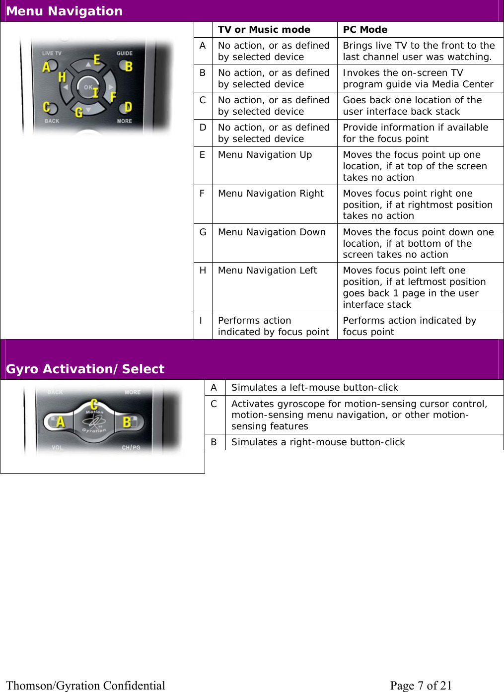 Thomson/Gyration Confidential    Page 7 of 21  Menu Navigation  TV or Music mode  PC Mode A  No action, or as defined by selected device  Brings live TV to the front to the last channel user was watching. B  No action, or as defined by selected device  Invokes the on-screen TV program guide via Media Center C  No action, or as defined by selected device  Goes back one location of the user interface back stack D  No action, or as defined by selected device  Provide information if available for the focus point E  Menu Navigation Up  Moves the focus point up one location, if at top of the screen takes no action F  Menu Navigation Right  Moves focus point right one position, if at rightmost position takes no action G  Menu Navigation Down  Moves the focus point down one location, if at bottom of the screen takes no action H  Menu Navigation Left  Moves focus point left one position, if at leftmost position goes back 1 page in the user interface stack   I Performs action indicated by focus point  Performs action indicated by focus point  Gyro Activation/Select A  Simulates a left-mouse button-click C  Activates gyroscope for motion-sensing cursor control, motion-sensing menu navigation, or other motion-sensing features  B  Simulates a right-mouse button-click   