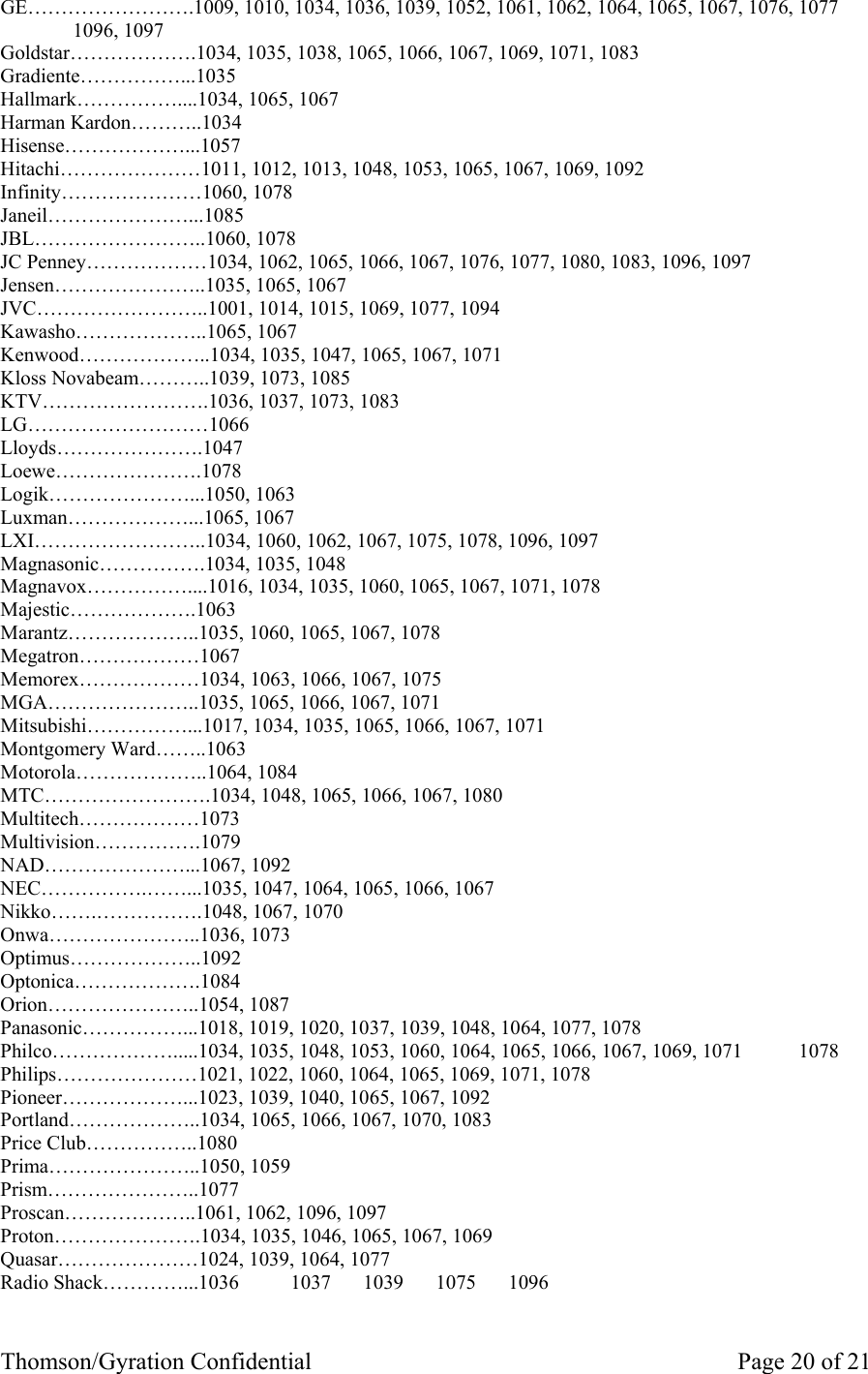 Thomson/Gyration Confidential    Page 20 of 21 GE…………………….1009, 1010, 1034, 1036, 1039, 1052, 1061, 1062, 1064, 1065, 1067, 1076, 1077 1096, 1097   Goldstar……………….1034, 1035, 1038, 1065, 1066, 1067, 1069, 1071, 1083       Gradiente……………...1035          Hallmark……………....1034, 1065, 1067         Harman Kardon………..1034          Hisense………………...1057          Hitachi…………………1011, 1012, 1013, 1048, 1053, 1065, 1067, 1069, 1092       Infinity…………………1060, 1078         Janeil…………………...1085          JBL……………………..1060, 1078         JC Penney………………1034, 1062, 1065, 1066, 1067, 1076, 1077, 1080, 1083, 1096, 1097     Jensen…………………..1035, 1065, 1067         JVC……………………..1001, 1014, 1015, 1069, 1077, 1094      Kawasho………………..1065, 1067         Kenwood………………..1034, 1035, 1047, 1065, 1067, 1071      Kloss Novabeam………..1039, 1073, 1085        KTV…………………….1036, 1037, 1073, 1083        LG………………………1066          Lloyds………………….1047          Loewe………………….1078          Logik…………………...1050, 1063         Luxman………………...1065, 1067         LXI……………………..1034, 1060, 1062, 1067, 1075, 1078, 1096, 1097     Magnasonic…………….1034, 1035, 1048        Magnavox……………....1016, 1034, 1035, 1060, 1065, 1067, 1071, 1078    Majestic……………….1063          Marantz………………..1035, 1060, 1065, 1067, 1078       Megatron………………1067          Memorex………………1034, 1063, 1066, 1067, 1075       MGA…………………..1035, 1065, 1066, 1067, 1071       Mitsubishi……………...1017, 1034, 1035, 1065, 1066, 1067, 1071     Montgomery Ward……..1063         Motorola………………..1064, 1084         MTC…………………….1034, 1048, 1065, 1066, 1067, 1080      Multitech………………1073          Multivision…………….1079         NAD…………………...1067, 1092         NEC…………….……...1035, 1047, 1064, 1065, 1066, 1067      Nikko…….…………….1048, 1067, 1070        Onwa…………………..1036, 1073         Optimus………………..1092         Optonica……………….1084        Orion…………………..1054, 1087         Panasonic……………...1018, 1019, 1020, 1037, 1039, 1048, 1064, 1077, 1078     Philco……………….....1034, 1035, 1048, 1053, 1060, 1064, 1065, 1066, 1067, 1069, 1071  1078   Philips…………………1021, 1022, 1060, 1064, 1065, 1069, 1071, 1078     Pioneer………………...1023, 1039, 1040, 1065, 1067, 1092       Portland………………..1034, 1065, 1066, 1067, 1070, 1083       Price Club……………..1080          Prima…………………..1050, 1059          Prism…………………..1077          Proscan………………..1061, 1062, 1096, 1097        Proton………………….1034, 1035, 1046, 1065, 1067, 1069       Quasar…………………1024, 1039, 1064, 1077        Radio Shack…………...1036  1037  1039 1075 1096      