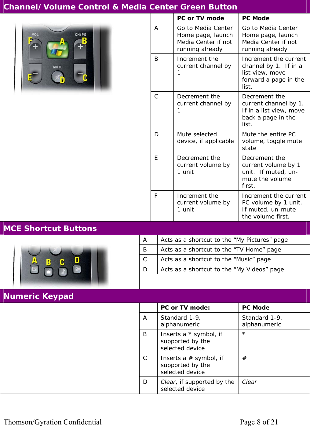 Thomson/Gyration Confidential    Page 8 of 21  Channel/Volume Control &amp; Media Center Green Button  PC or TV mode PC Mode A  Go to Media Center Home page, launch Media Center if not running already Go to Media Center Home page, launch Media Center if not running already B Increment the current channel by 1 Increment the current channel by 1.  If in a list view, move forward a page in the list. C Decrement the current channel by 1 Decrement the current channel by 1.  If in a list view, move back a page in the list. D Mute selected device, if applicable  Mute the entire PC volume, toggle mute state E Decrement the current volume by 1 unit Decrement the current volume by 1 unit.  If muted, un-mute the volume first.   F Increment the current volume by 1 unit Increment the current PC volume by 1 unit.  If muted, un-mute the volume first. MCE Shortcut Buttons A  Acts as a shortcut to the “My Pictures” page B  Acts as a shortcut to the “TV Home” page C  Acts as a shortcut to the “Music” page D  Acts as a shortcut to the “My Videos” page     Numeric Keypad  PC or TV mode: PC Mode A Standard 1-9, alphanumeric  Standard 1-9, alphanumeric B  Inserts a * symbol, if supported by the selected device * C  Inserts a # symbol, if supported by the selected device #  D  Clear, if supported by the selected device  Clear 