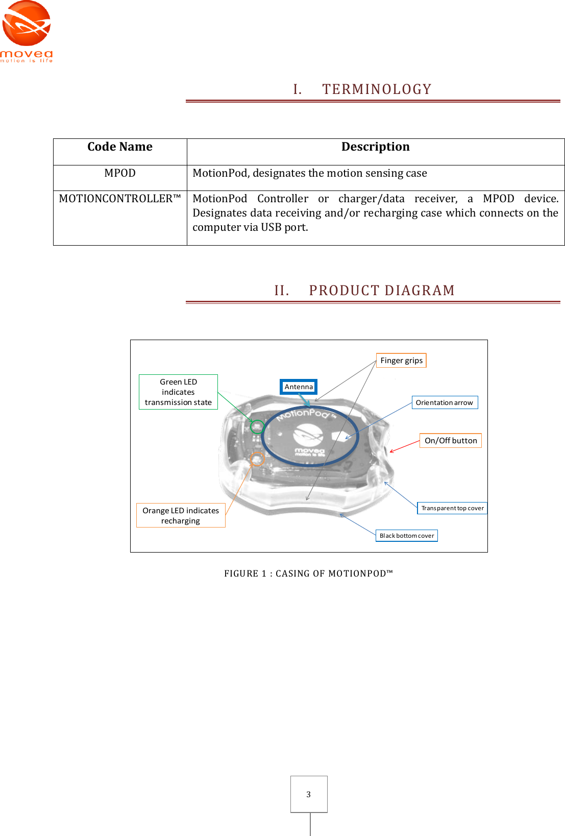       3 I. TERMINOLOGY    Code Name Description MPOD MotionPod, designates the motion sensing case MOTIONCONTROLLER™ MotionPod  Controller  or  charger/data  receiver,  a  MPOD  device. Designates data receiving and/or recharging case which connects on the computer via USB port.  II. PRODUCT DIAGRAM  AntennaFinger gripsOn/Off buttonOrange LED indicatesrechargingGreen LED indicates transmission stateTransparent top coverBlack bottom coverOrientation arrow  FIGURE 1 : CASING OF MOTIONPOD™  