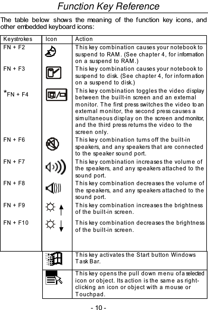 34Function Key Reference                5  %#&amp;&apos; (%&quot;$)*+(%&quot;$,#&amp;-$)*+$,#&amp;* ./0$.0++$#&amp;1/+$#&amp;2+$#&amp;3 +$#&amp;4 /$#&amp;56 /$7.    $.8$/8.$