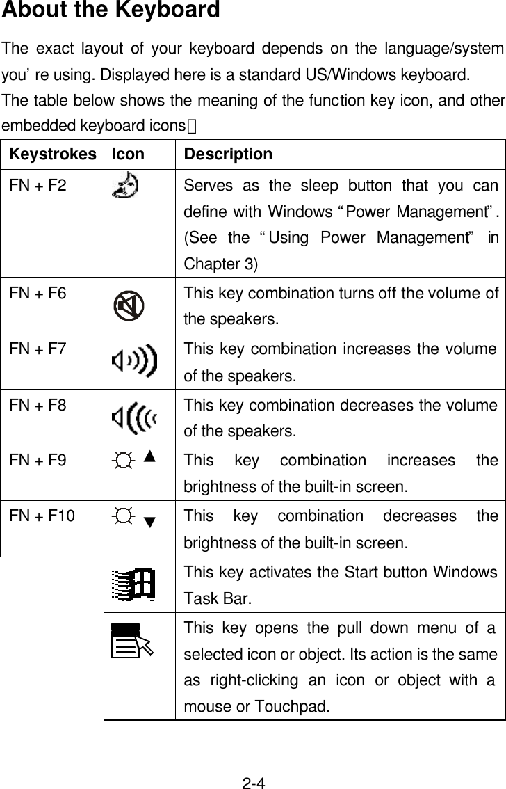  2-4About the Keyboard The exact layout of your keyboard depends on the language/system you’re using. Displayed here is a standard US/Windows keyboard. The table below shows the meaning of the function key icon, and other embedded keyboard icons： Keystrokes Icon Description FN + F2  Serves as the sleep button that you can define with Windows “Power Management”. (See the “Using Power Management” in Chapter 3)   FN + F6  This key combination turns off the volume of the speakers. FN + F7  This key combination increases the volume of the speakers. FN + F8  This key combination decreases the volume of the speakers. FN + F9   This key combination increases the brightness of the built-in screen. FN + F10   This key combination decreases the brightness of the built-in screen.  This key activates the Start button Windows Task Bar.  This key opens the pull down menu of a selected icon or object. Its action is the same as right-clicking an icon or object with a mouse or Touchpad. 