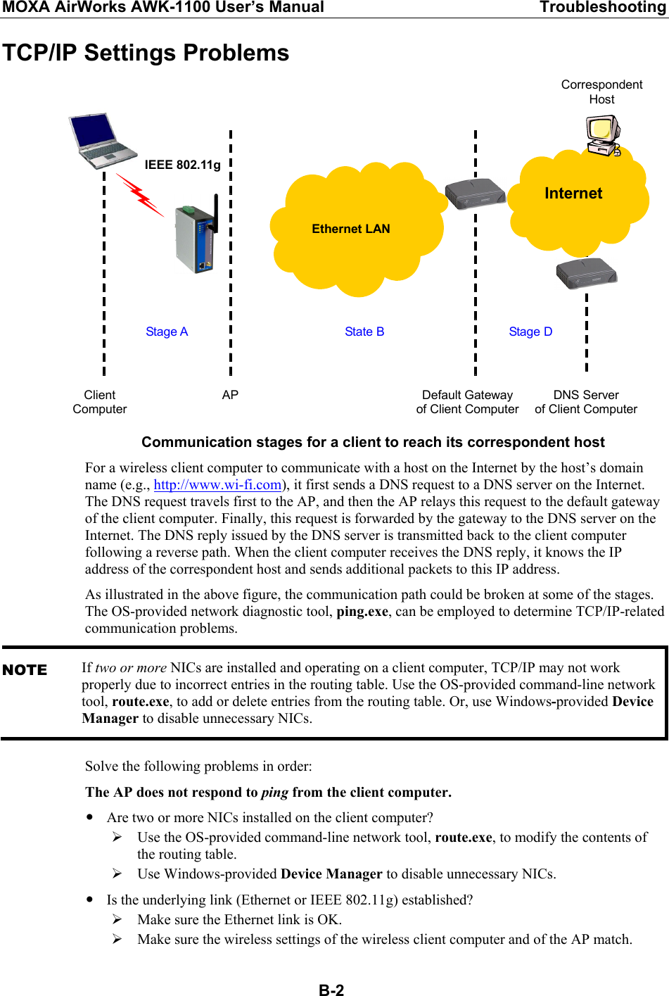 MOXA AirWorks AWK-1100 User’s Manual  Troubleshooting  B-2TCP/IP Settings Problems  Default Gateway of Client Computer AP IEEE 802.11g Stage A  State B Correspondent Host Stage D Client Computer DNS Server of Client Computer   Ethernet LAN  Internet      Communication stages for a client to reach its correspondent host For a wireless client computer to communicate with a host on the Internet by the host’s domain name (e.g., http://www.wi-fi.com), it first sends a DNS request to a DNS server on the Internet. The DNS request travels first to the AP, and then the AP relays this request to the default gateway of the client computer. Finally, this request is forwarded by the gateway to the DNS server on the Internet. The DNS reply issued by the DNS server is transmitted back to the client computer following a reverse path. When the client computer receives the DNS reply, it knows the IP address of the correspondent host and sends additional packets to this IP address. As illustrated in the above figure, the communication path could be broken at some of the stages. The OS-provided network diagnostic tool, ping.exe, can be employed to determine TCP/IP-related communication problems. NOTE If two or more NICs are installed and operating on a client computer, TCP/IP may not work properly due to incorrect entries in the routing table. Use the OS-provided command-line network tool, route.exe, to add or delete entries from the routing table. Or, use Windows-provided Device Manager to disable unnecessary NICs. Solve the following problems in order: The AP does not respond to ping from the client computer. y Are two or more NICs installed on the client computer? ¾ Use the OS-provided command-line network tool, route.exe, to modify the contents of the routing table. ¾ Use Windows-provided Device Manager to disable unnecessary NICs. y Is the underlying link (Ethernet or IEEE 802.11g) established? ¾ Make sure the Ethernet link is OK. ¾ Make sure the wireless settings of the wireless client computer and of the AP match. 