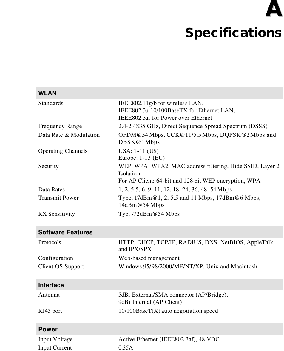   AA  Appendix A  Specifications WLAN  Standards IEEE802.11g/b for wireless LAN, IEEE802.3u 10/100BaseTX for Ethernet LAN, IEEE802.3af for Power over Ethernet Frequency Range 2.4-2.4835 GHz, Direct Sequence Spread Spectrum (DSSS) Data Rate &amp; Modulation OFDM@54 Mbps, CCK@11/5.5 Mbps, DQPSK@2 Mbps and DBSK@1 Mbps Operating Channels  USA: 1-11 (US) Europe: 1-13 (EU) Security WEP, WPA, WPA2, MAC address filtering, Hide SSID, Layer 2 Isolation. For AP Client: 64-bit and 128-bit WEP encryption, WPA Data Rates 1, 2, 5.5, 6, 9, 11, 12, 18, 24, 36, 48, 54 Mbps Transmit Power Type. 17dBm@1, 2, 5.5 and 11 Mbps, 17dBm@6 Mbps, 14dBm@54 Mbps RX Sensitivity Typ. -72dBm@54 Mbps    Software Features  Protocols  HTTP, DHCP, TCP/IP, RADIUS, DNS, NetBIOS, AppleTalk, and IPX/SPX Configuration Web-based management Client OS Support Windows 95/98/2000/ME/NT/XP, Unix and Macintosh    Interface  Antenna 5dBi External/SMA connector (AP/Bridge), 9dBi Internal (AP Client)   RJ45 port 10/100BaseT(X) auto negotiation speed    Power  Input Voltage Active Ethernet (IEEE802.3af), 48 VDC Input Current 0.35A          