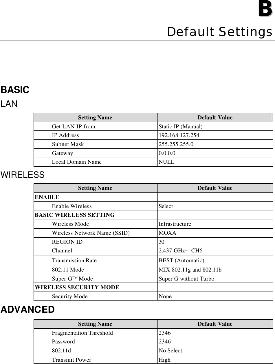   BB  Appendix B  Default Settings BASIC LAN Setting Name Default Value  Get LAN IP from Static IP (Manual)  IP Address 192.168.127.254  Subnet Mask 255.255.255.0  Gateway 0.0.0.0  Local Domain Name NULL WIRELESS Setting Name Default Value ENABLE   Enable Wireless Select BASIC WIRELESS SETTING   Wireless Mode Infrastructure  Wireless Network Name (SSID) MOXA  REGION ID 30  Channel 2.437 GHz–CH6  Transmission Rate BEST (Automatic)  802.11 Mode MIX 802.11g and 802.11b  Super G™ Mode Super G without Turbo WIRELESS SECURITY MODE   Security Mode None ADVANCED Setting Name Default Value  Fragmentation Threshold 2346  Password 2346  802.11d No Select  Transmit Power High 