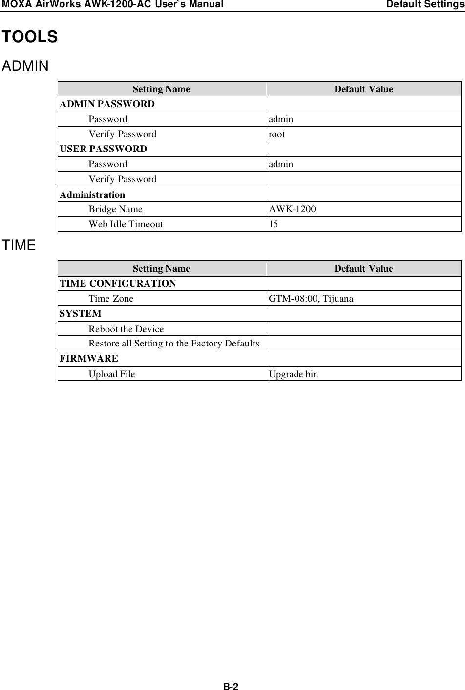 MOXA AirWorks AWK-1200-AC User’s Manual Default Settings  B-2TOOLS ADMIN Setting Name Default Value ADMIN PASSWORD   Password admin  Verify Password root USER PASSWORD   Password admin  Verify Password   Administration   Bridge Name AWK-1200  Web Idle Timeout 15 TIME Setting Name Default Value TIME CONFIGURATION   Time Zone GTM-08:00, Tijuana SYSTEM   Reboot the Device    Restore all Setting to the Factory Defaults  FIRMWARE   Upload File Upgrade bin    